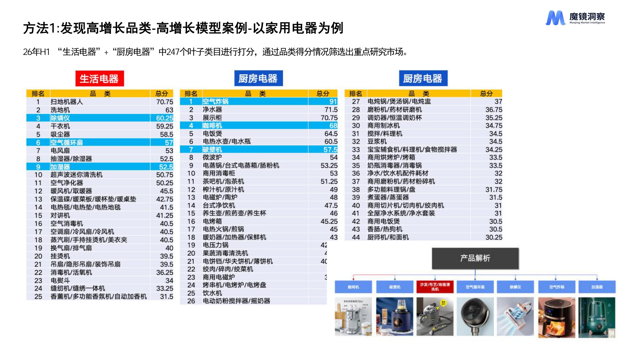魔镜洞察：2026年AI时代新消费产品创新的11种方法报告.pdf