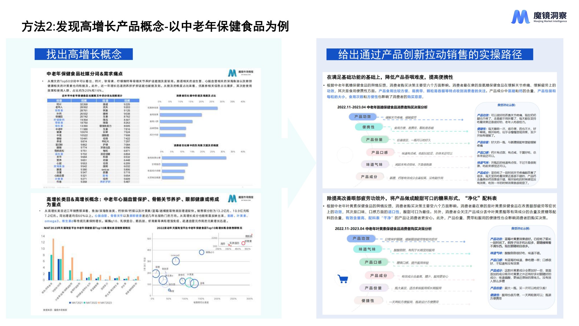 魔镜洞察：2026年AI时代新消费产品创新的11种方法报告.pdf
