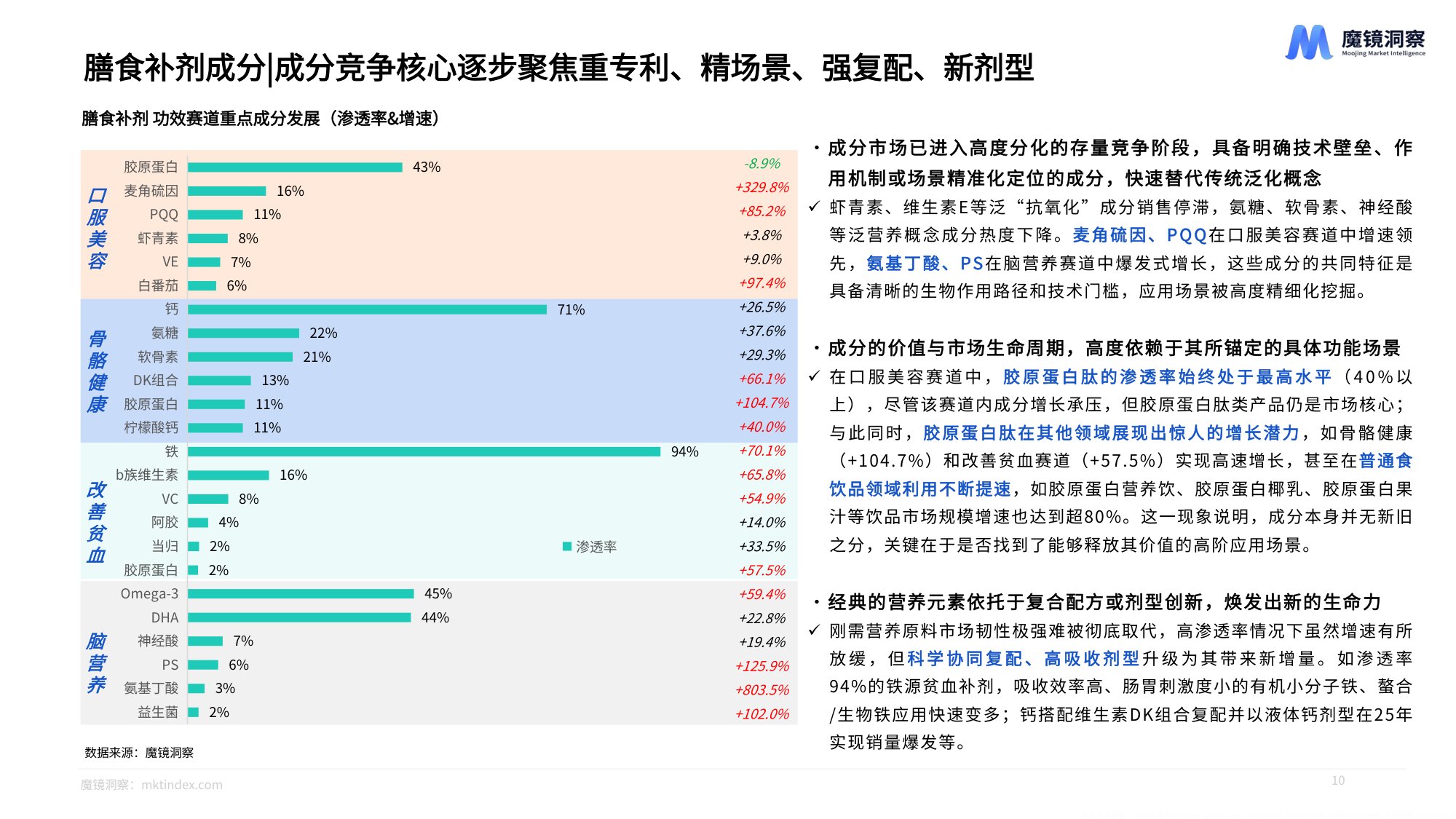 魔镜洞察2026膳食补剂与功能性食饮品市场洞察报告25页.pdf