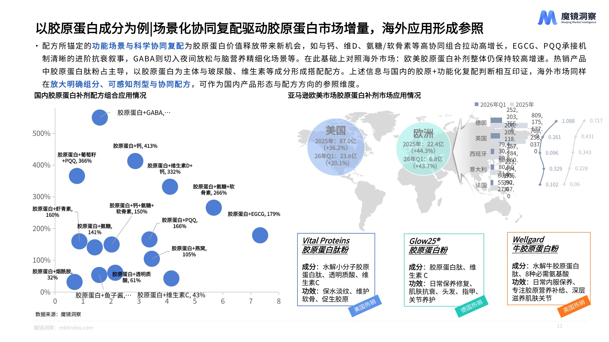 魔镜洞察2026膳食补剂与功能性食饮品市场洞察报告25页.pdf