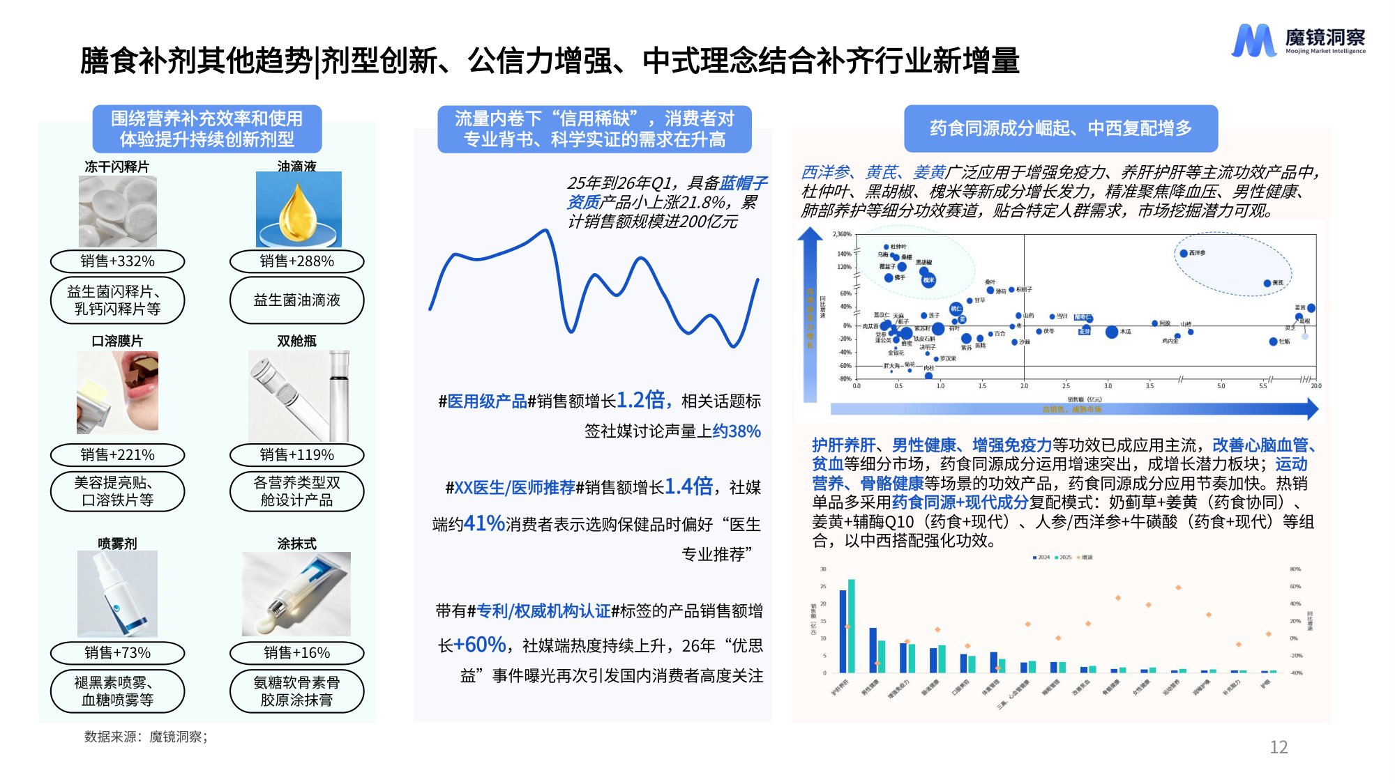 魔镜洞察2026膳食补剂与功能性食饮品市场洞察报告25页.pdf