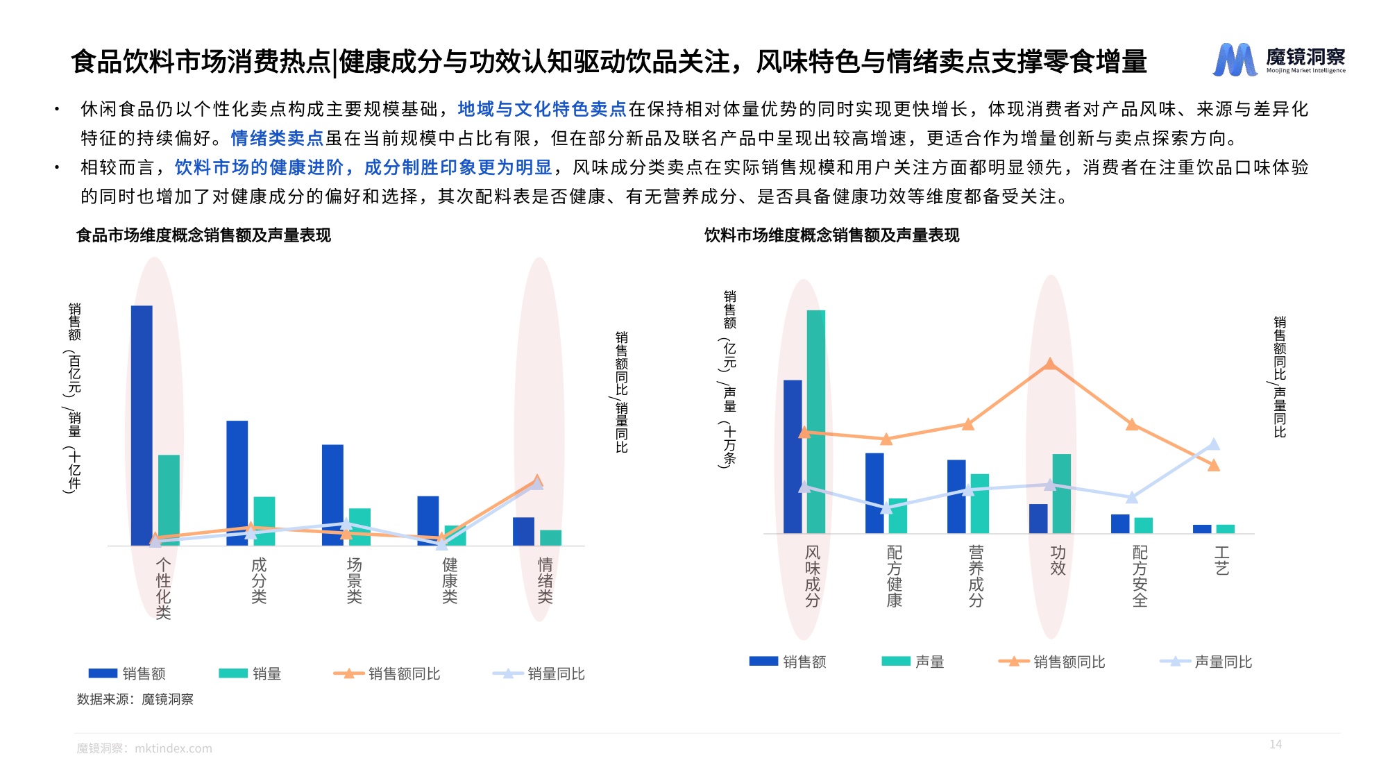 魔镜洞察2026膳食补剂与功能性食饮品市场洞察报告25页.pdf