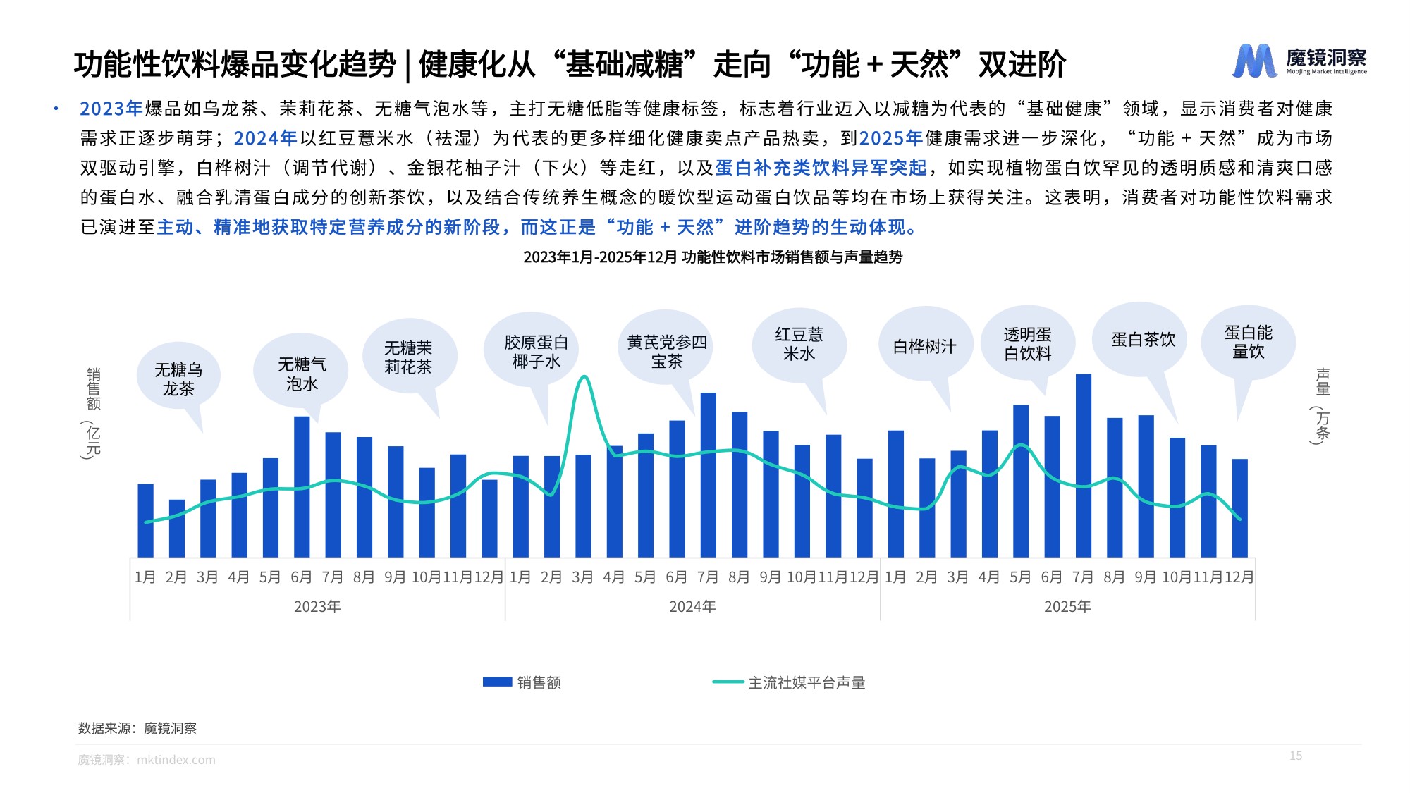 魔镜洞察2026膳食补剂与功能性食饮品市场洞察报告25页.pdf