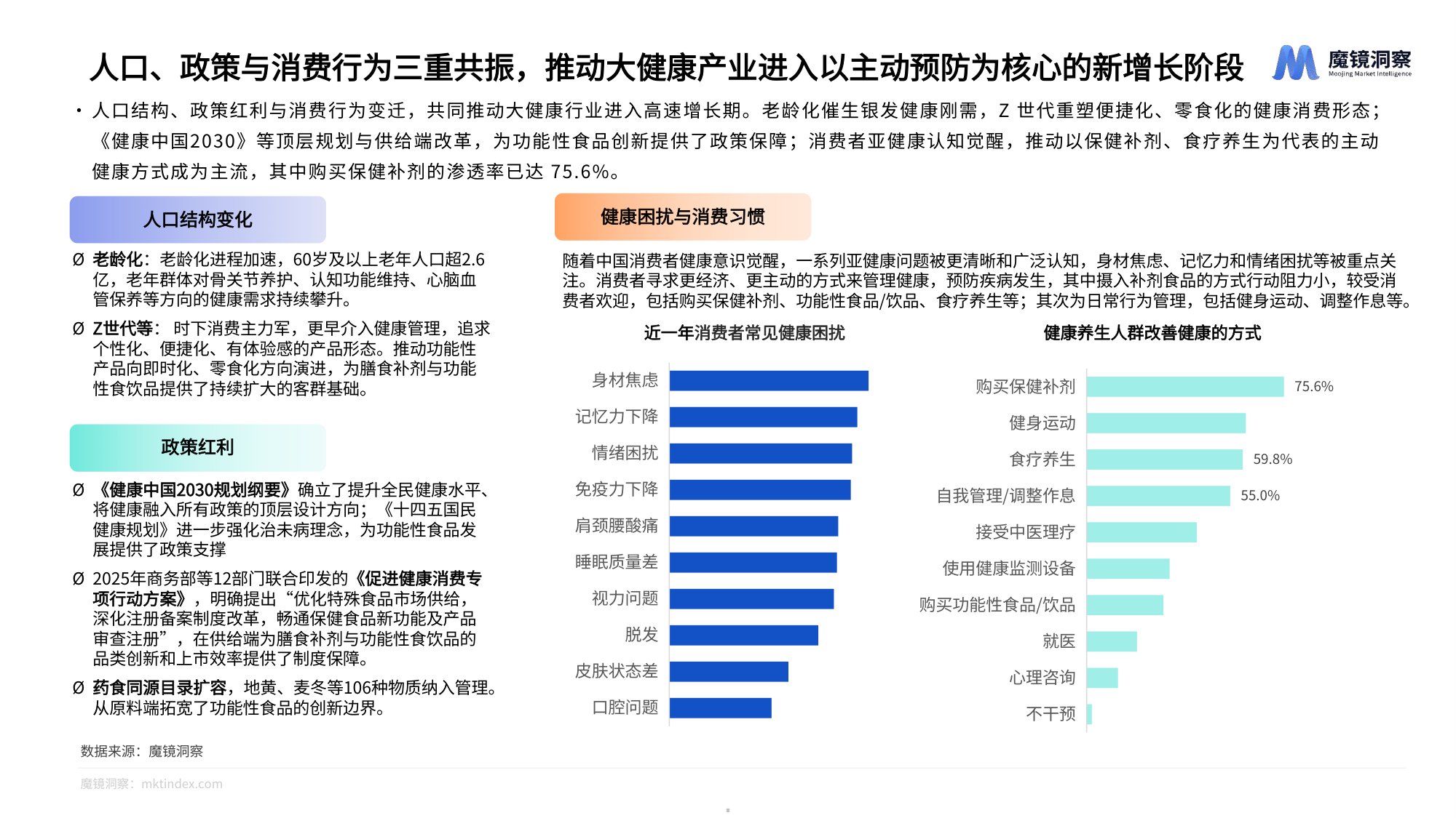 魔镜洞察2026膳食补剂与功能性食饮品市场洞察报告25页.pdf