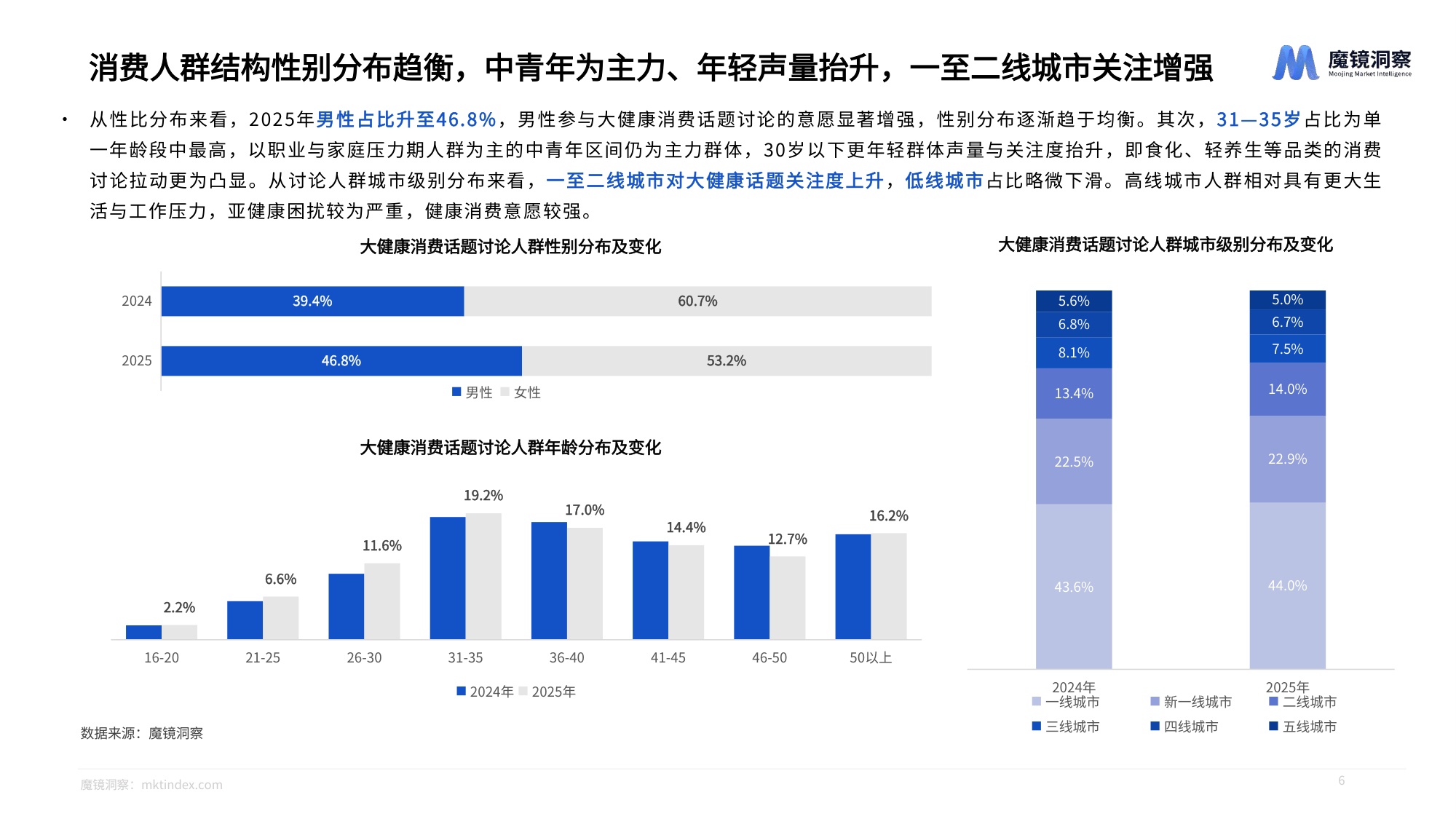 魔镜洞察2026膳食补剂与功能性食饮品市场洞察报告25页.pdf
