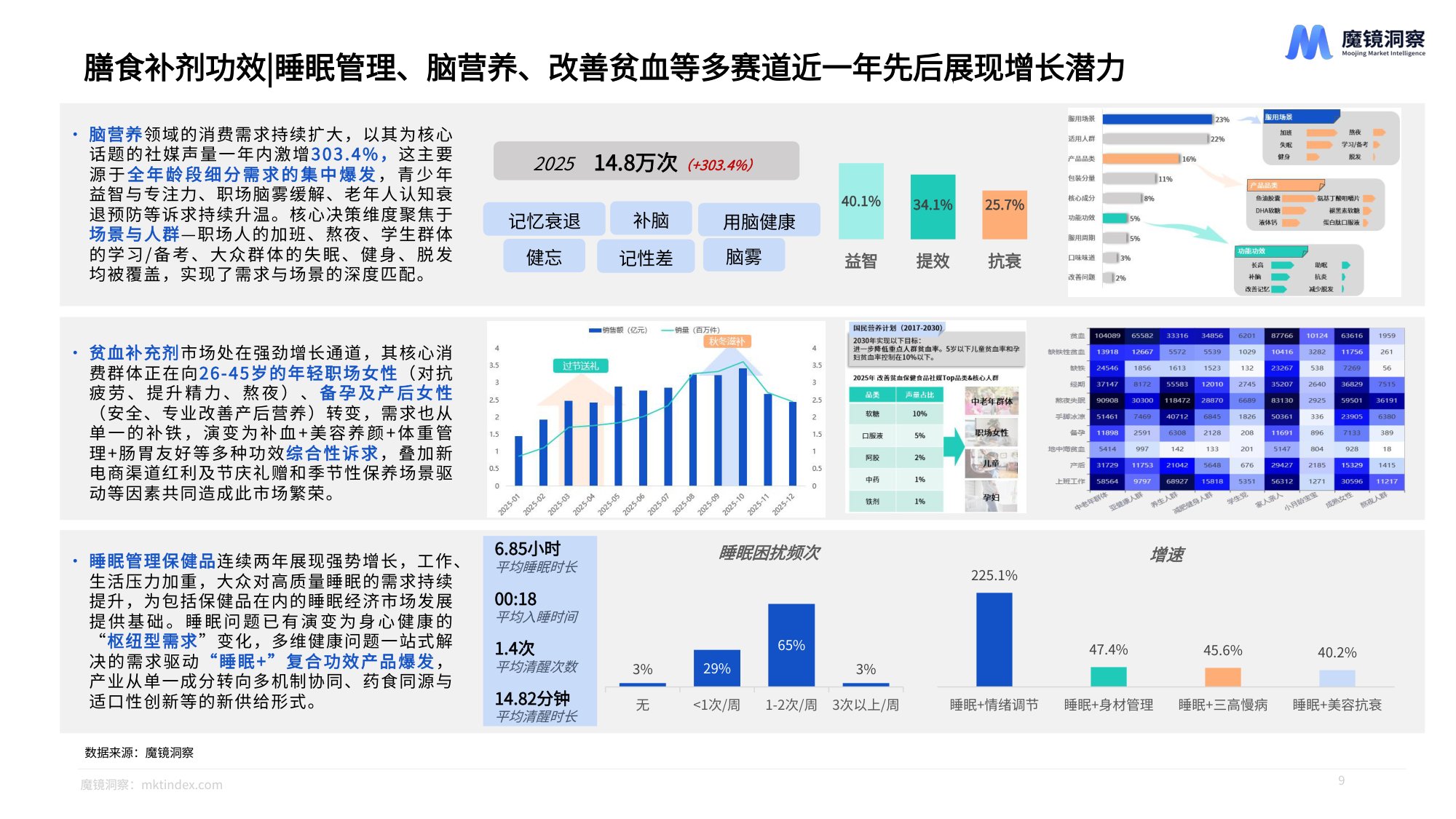 魔镜洞察2026膳食补剂与功能性食饮品市场洞察报告25页.pdf