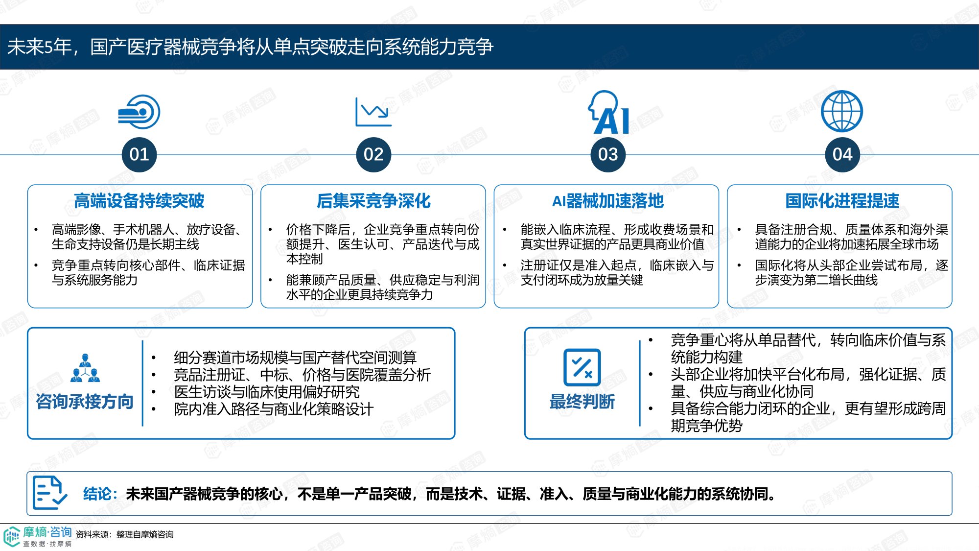 摩熵咨询2026国产高端医疗器械创新观察报告13页.pdf