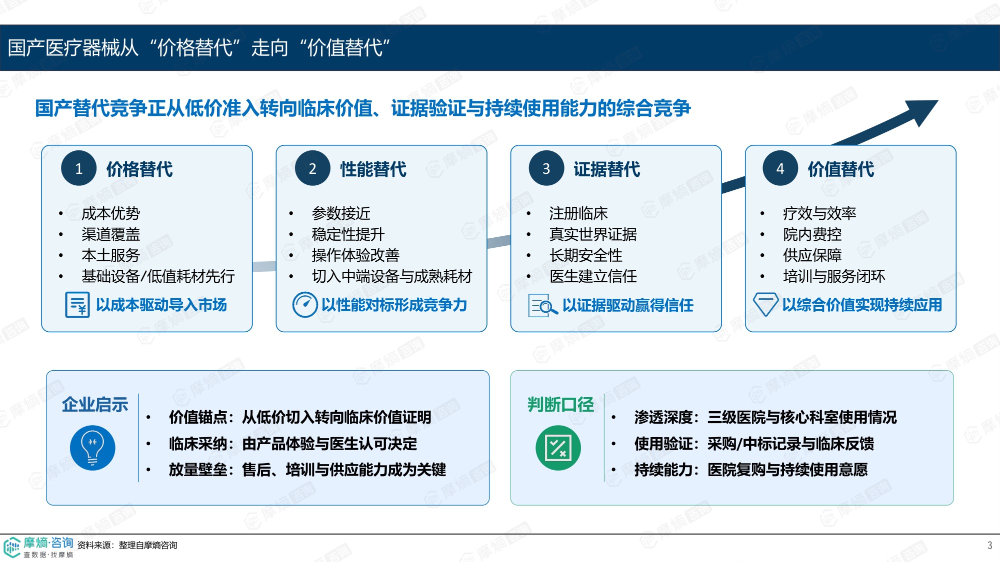 摩熵咨询2026国产高端医疗器械创新观察报告13页.pdf