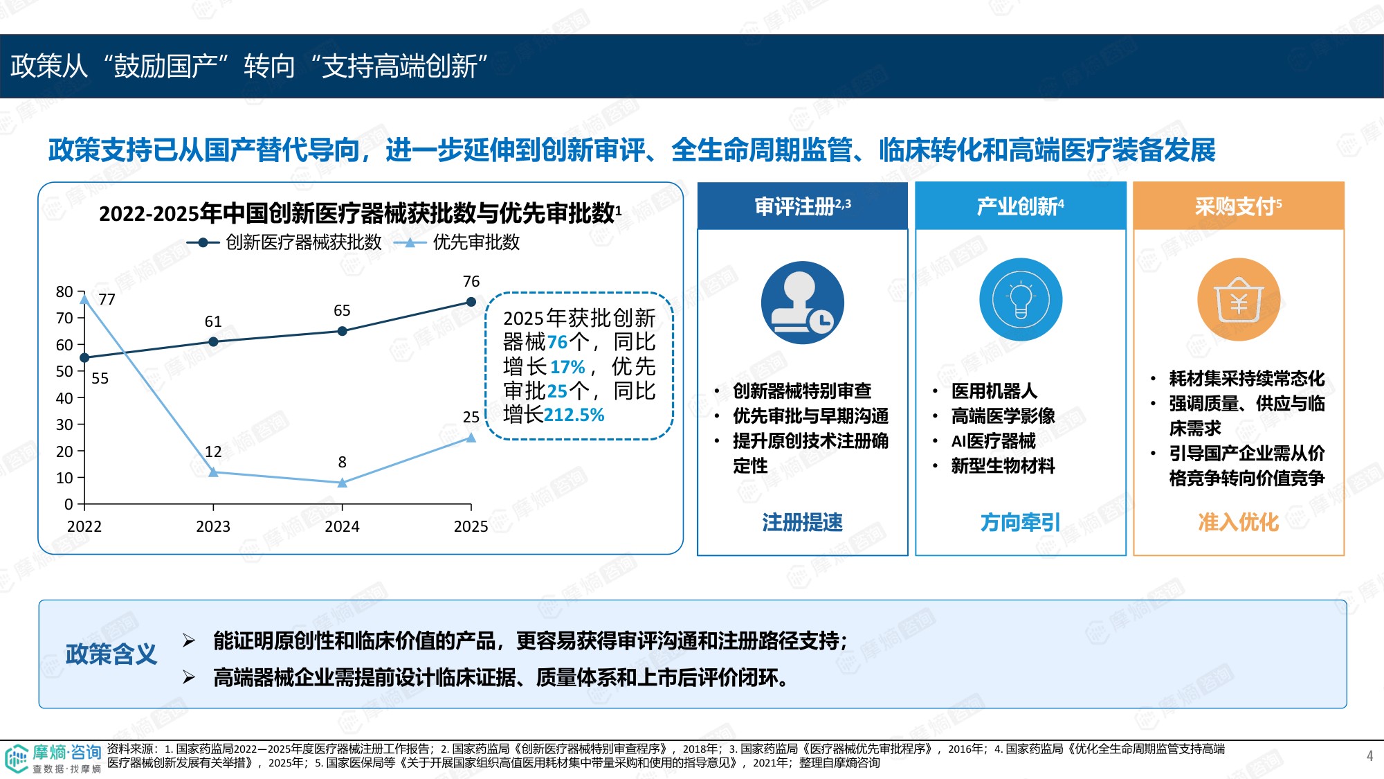 摩熵咨询2026国产高端医疗器械创新观察报告13页.pdf