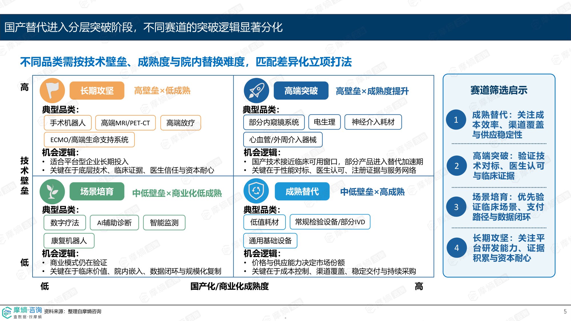 摩熵咨询2026国产高端医疗器械创新观察报告13页.pdf