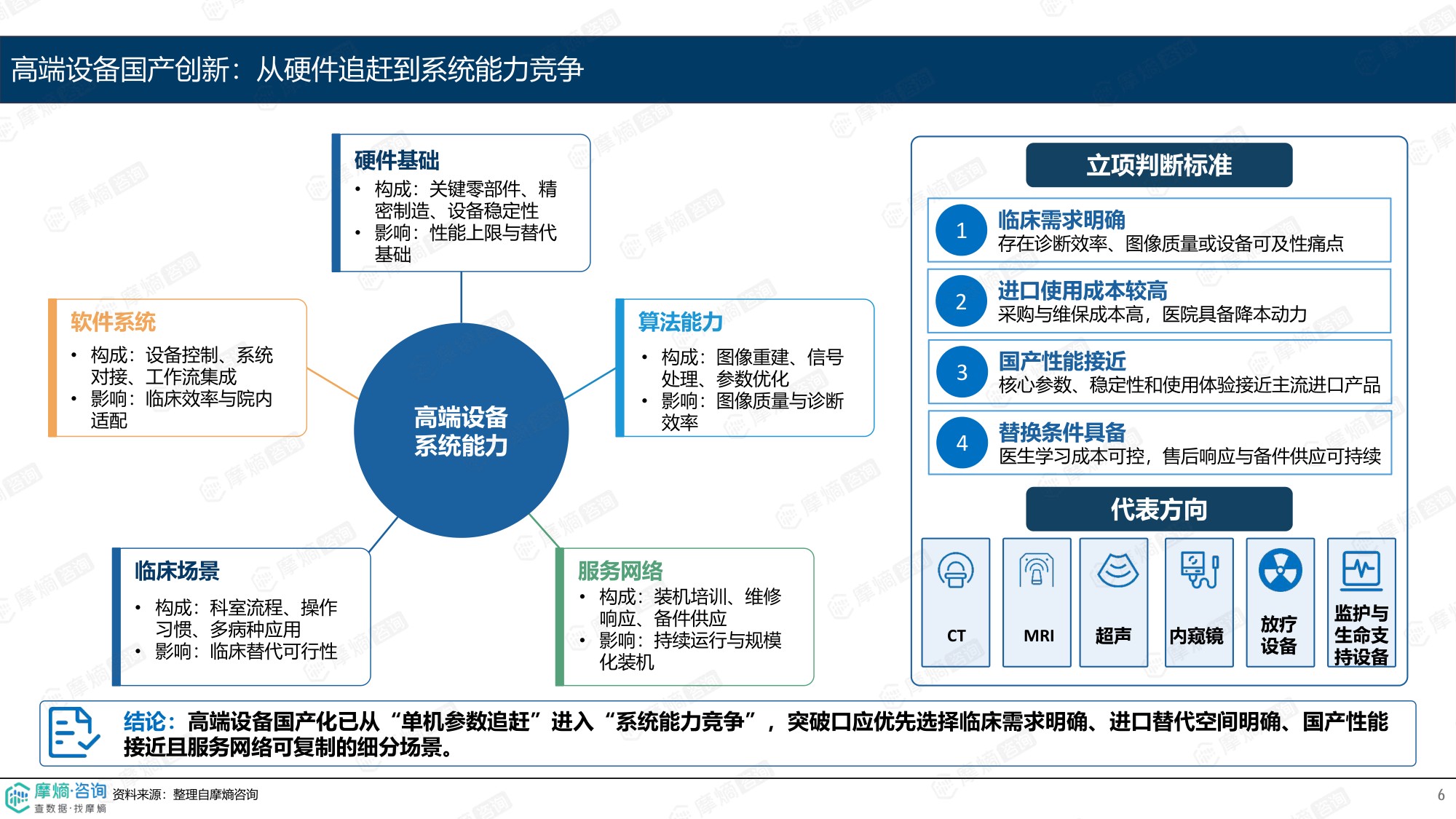 摩熵咨询2026国产高端医疗器械创新观察报告13页.pdf