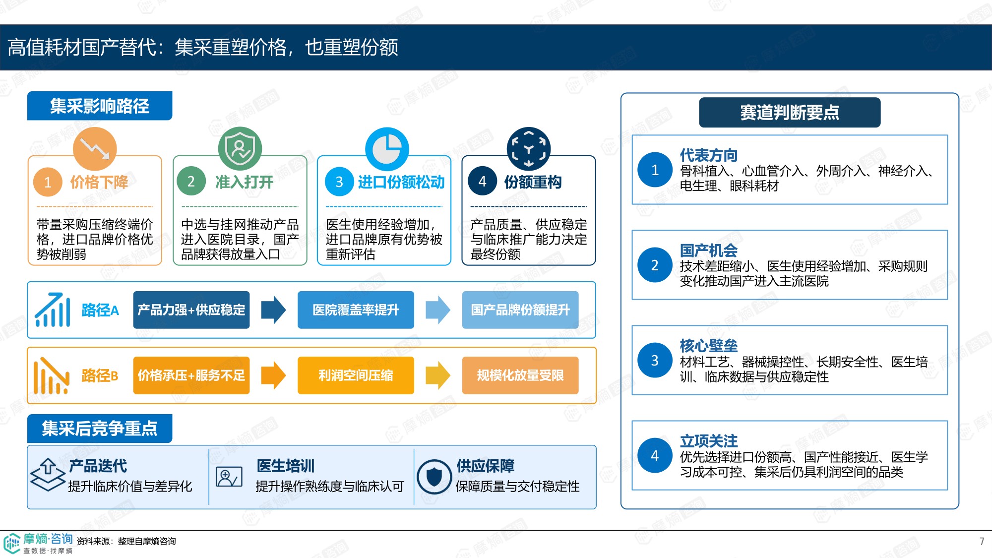 摩熵咨询2026国产高端医疗器械创新观察报告13页.pdf