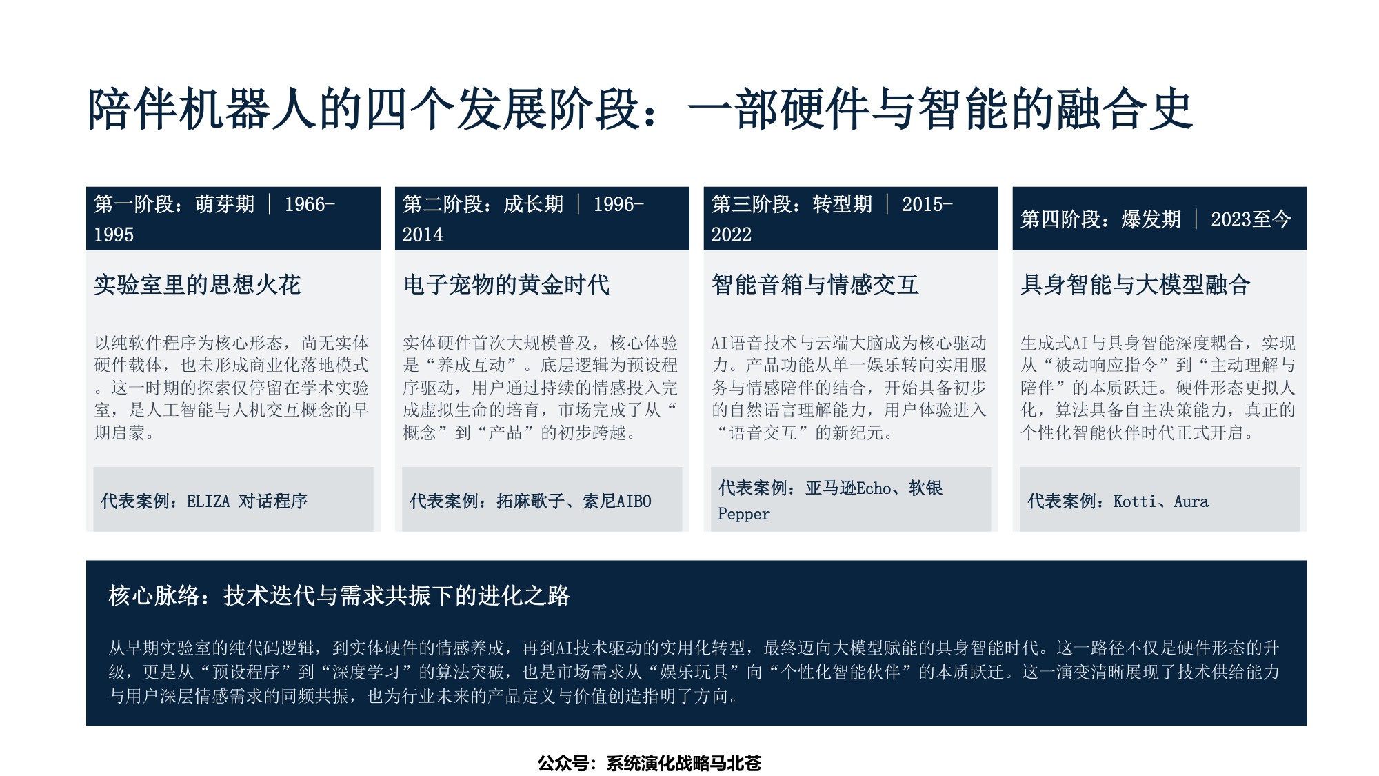 陪伴机器人赛道的千亿级市场机会研究及战略布局解构.pdf