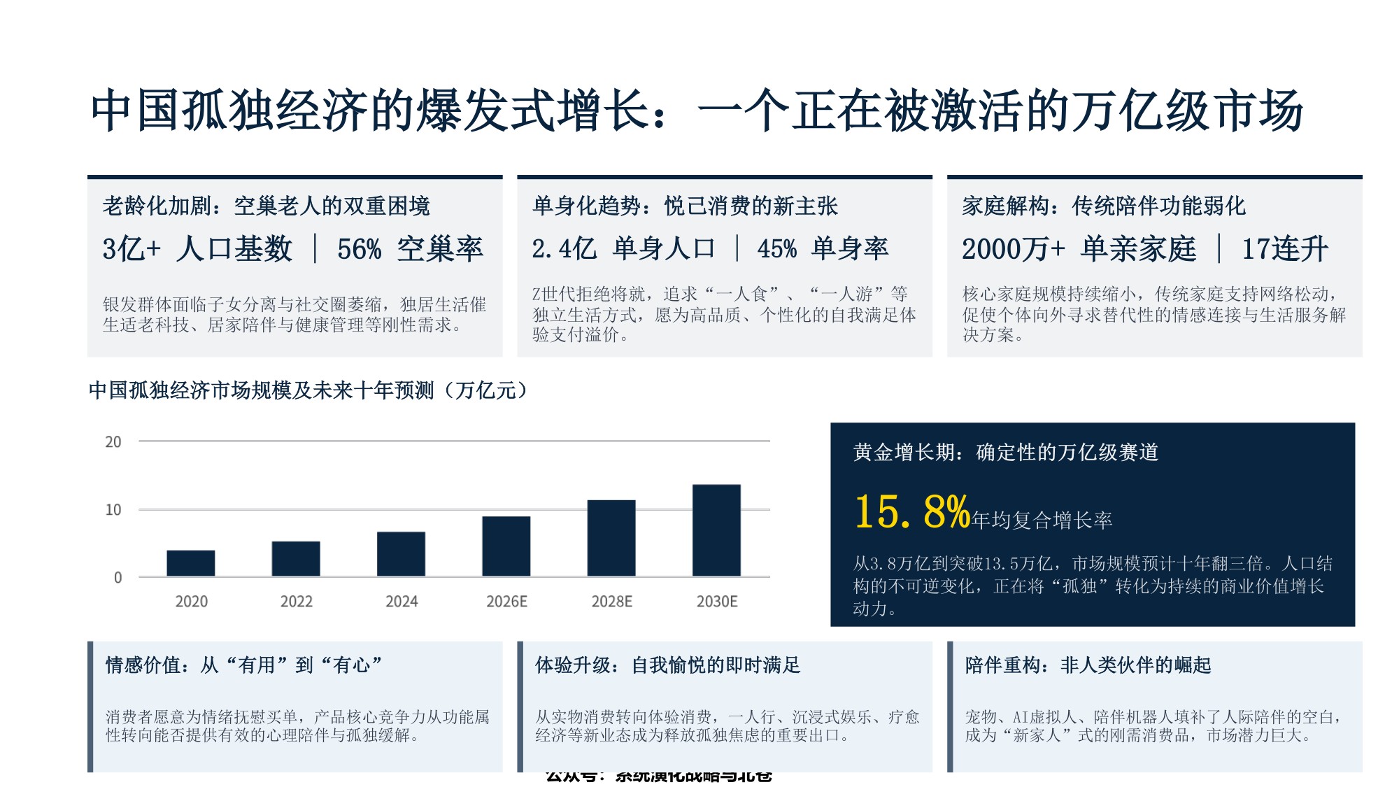 陪伴机器人赛道的千亿级市场机会研究及战略布局解构.pdf