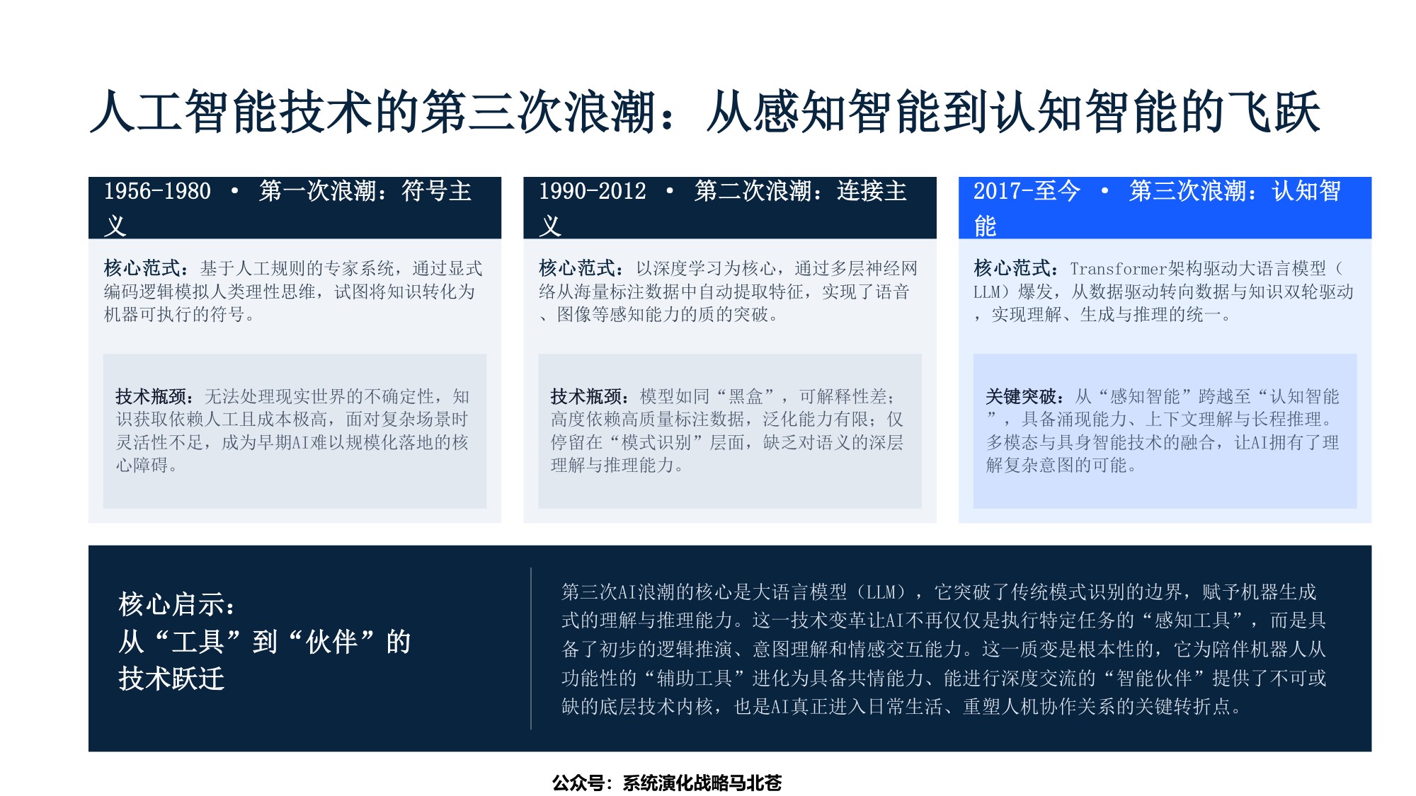 陪伴机器人赛道的千亿级市场机会研究及战略布局解构.pdf
