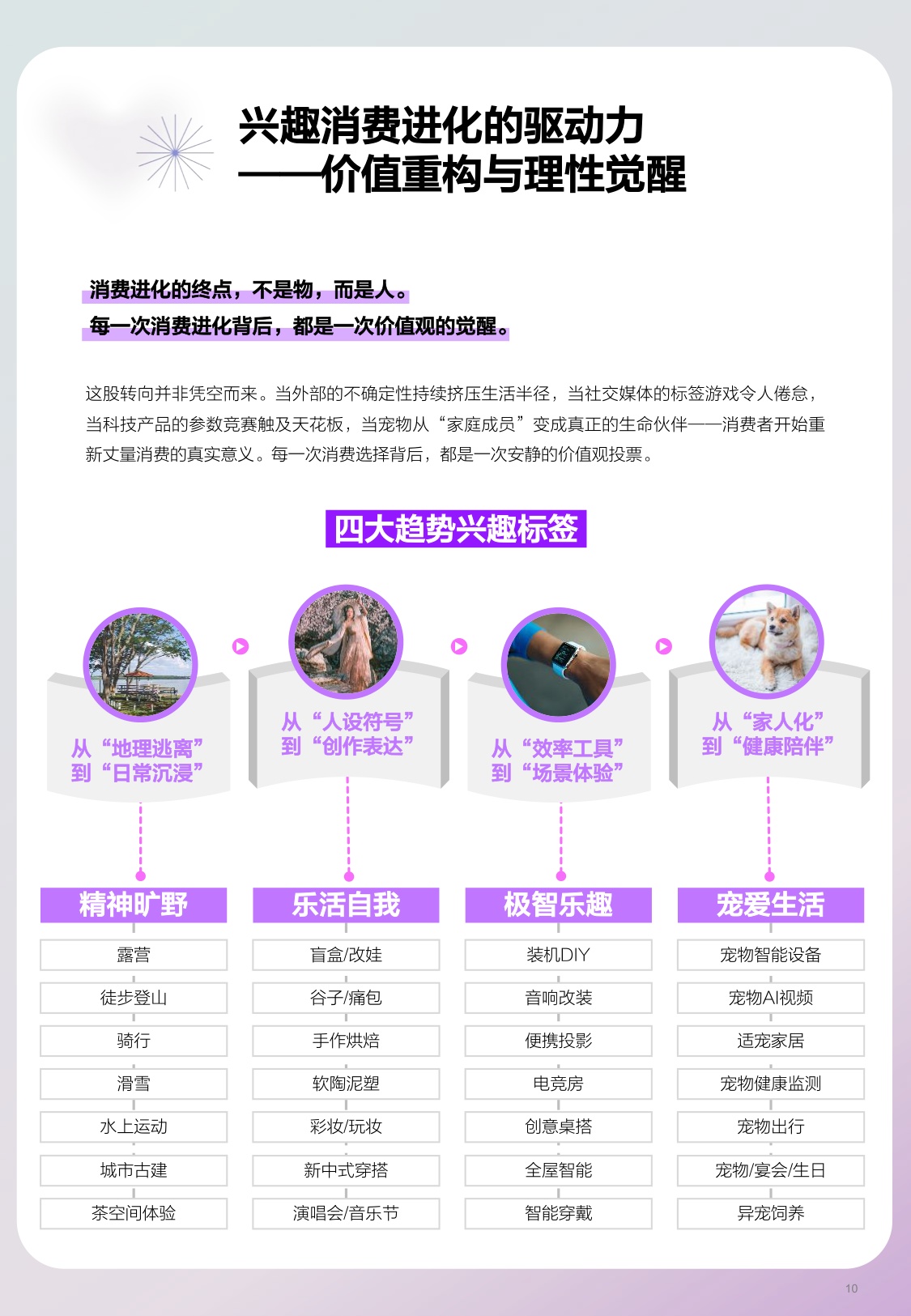 什么值得买：兴趣进化论：2026年上半年兴趣消费趋势报告.pdf
