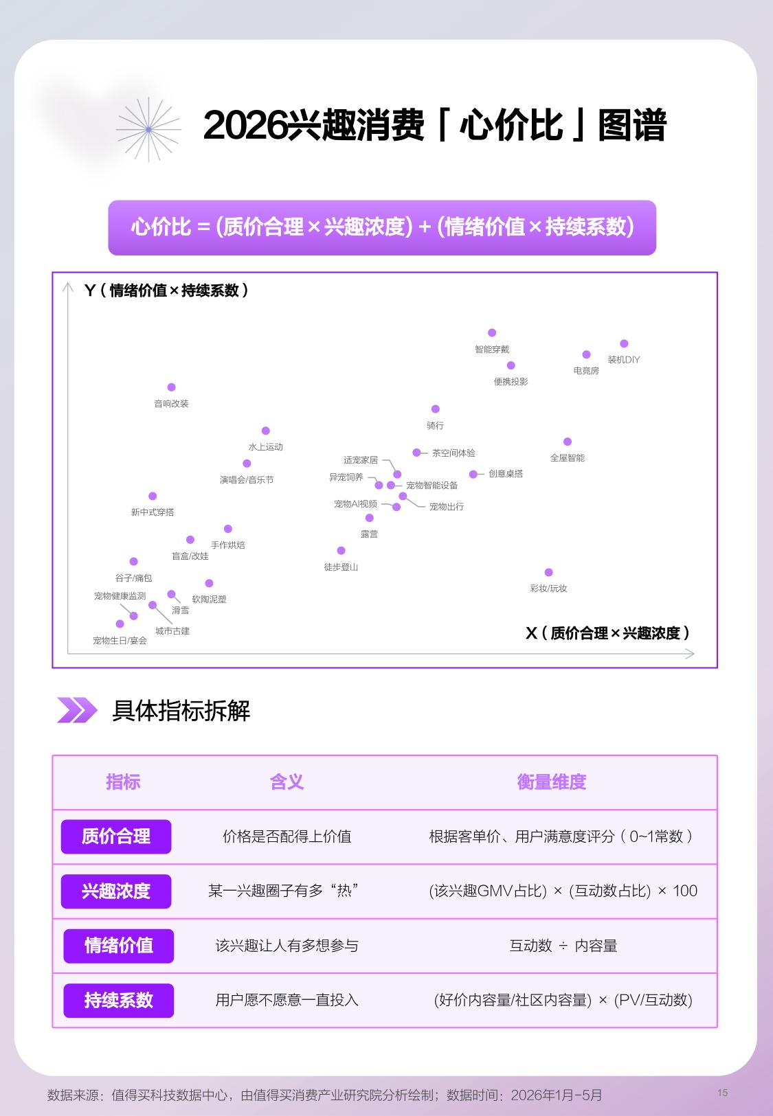 什么值得买：兴趣进化论：2026年上半年兴趣消费趋势报告.pdf