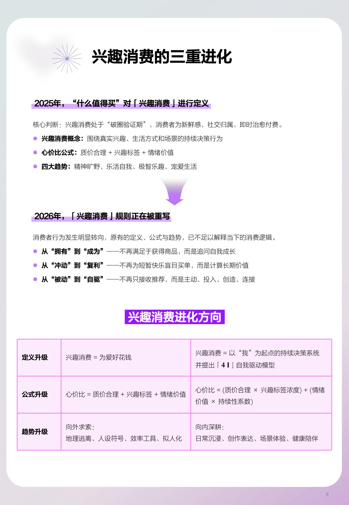 什么值得买：兴趣进化论：2026年上半年兴趣消费趋势报告.pdf