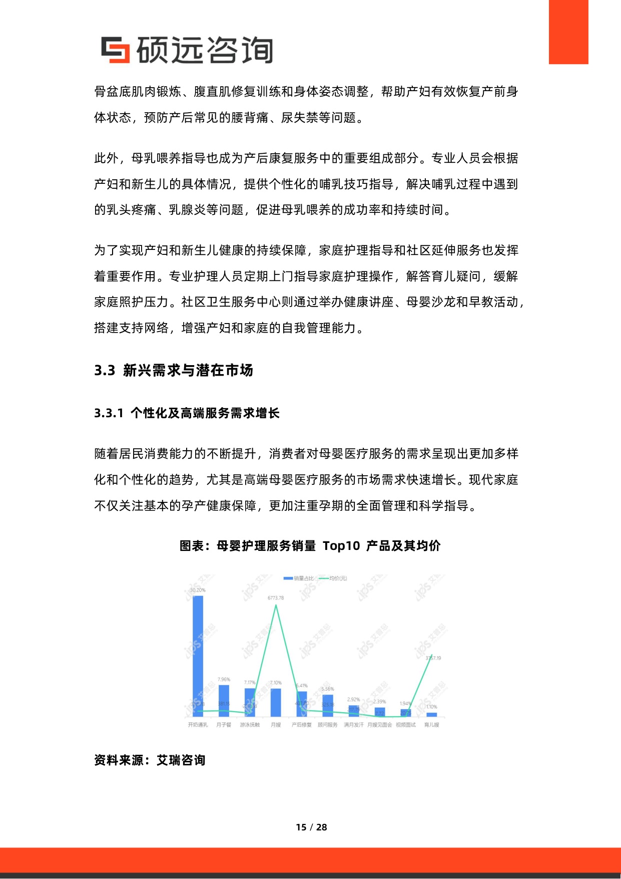 硕远咨询：2025年中国母婴医疗服务行业市场研究报告.pdf