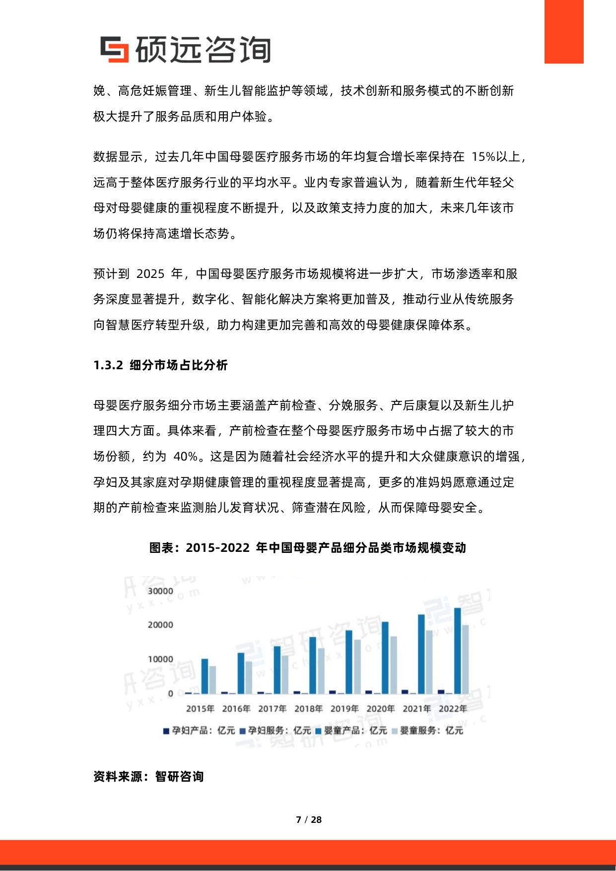 硕远咨询：2025年中国母婴医疗服务行业市场研究报告.pdf