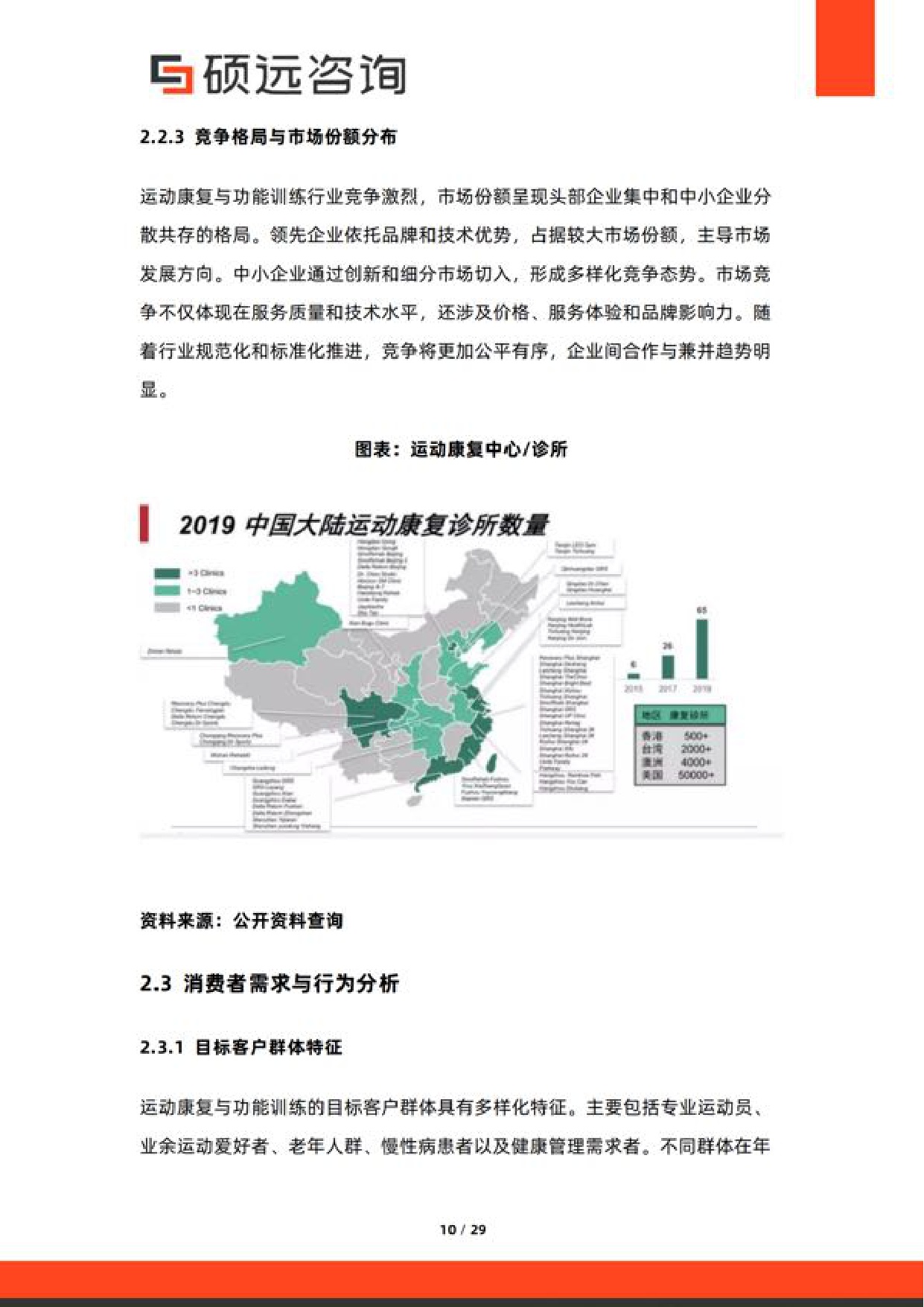 硕远咨询2026年中国运动康复与功能训练服务研究报告29页.pdf