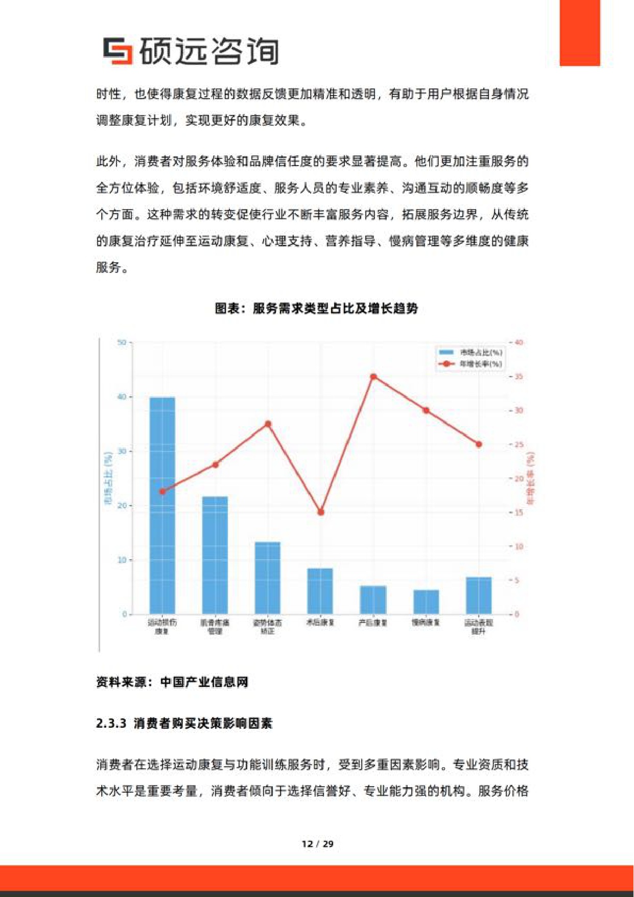 硕远咨询2026年中国运动康复与功能训练服务研究报告29页.pdf