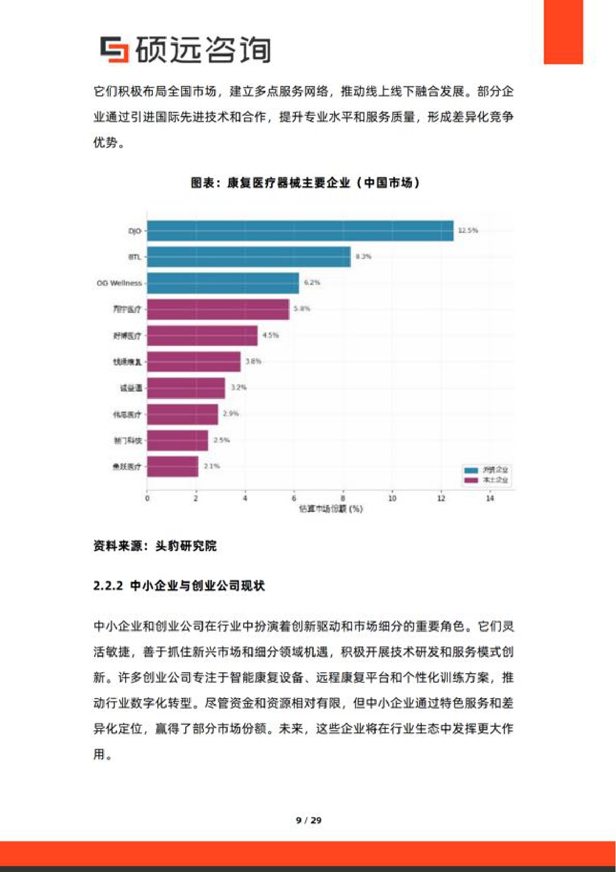 硕远咨询2026年中国运动康复与功能训练服务研究报告29页.pdf