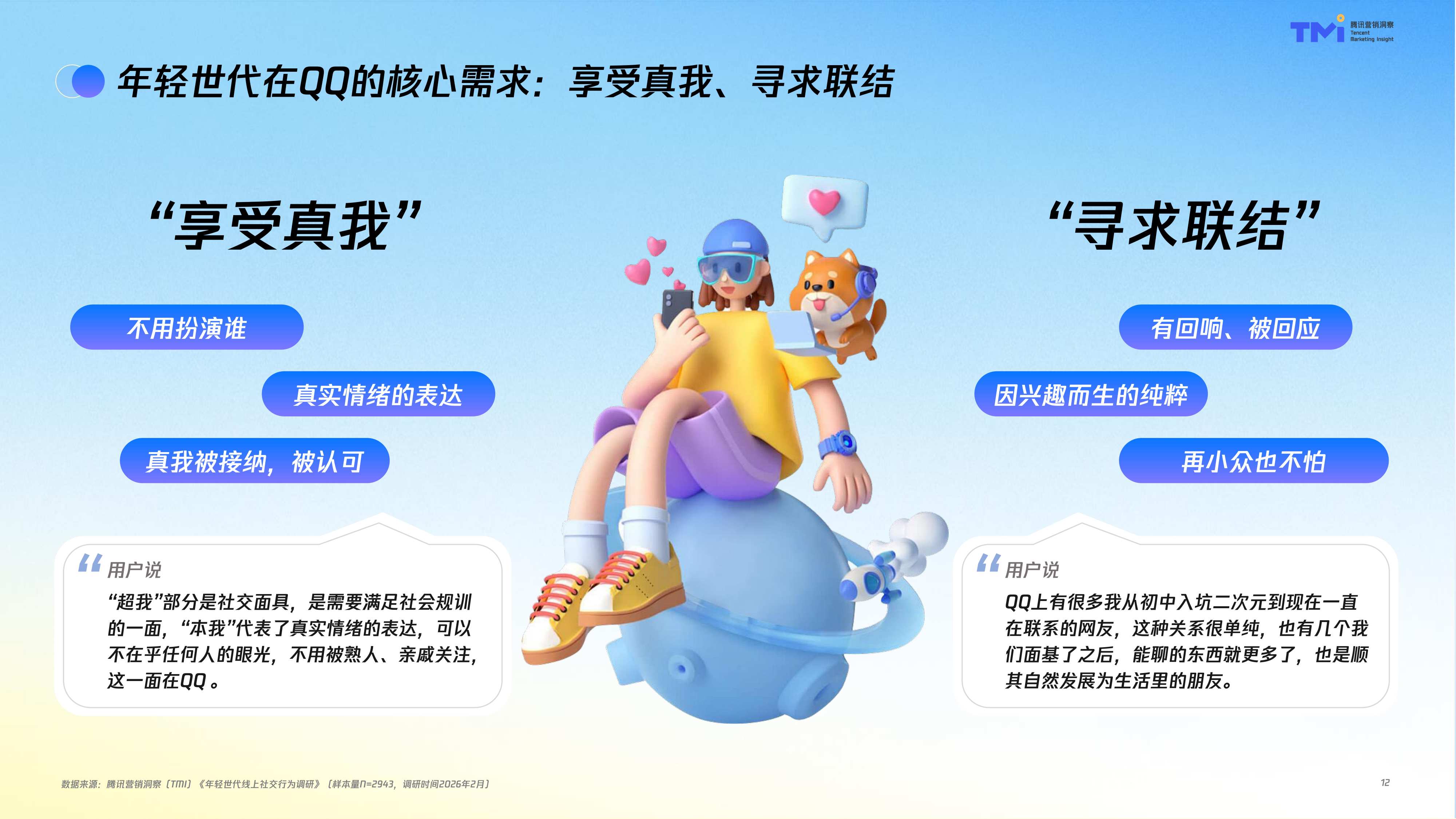 腾讯营销洞察（TMI）：年轻世代QQ社交行为洞察报告（2026）.pdf