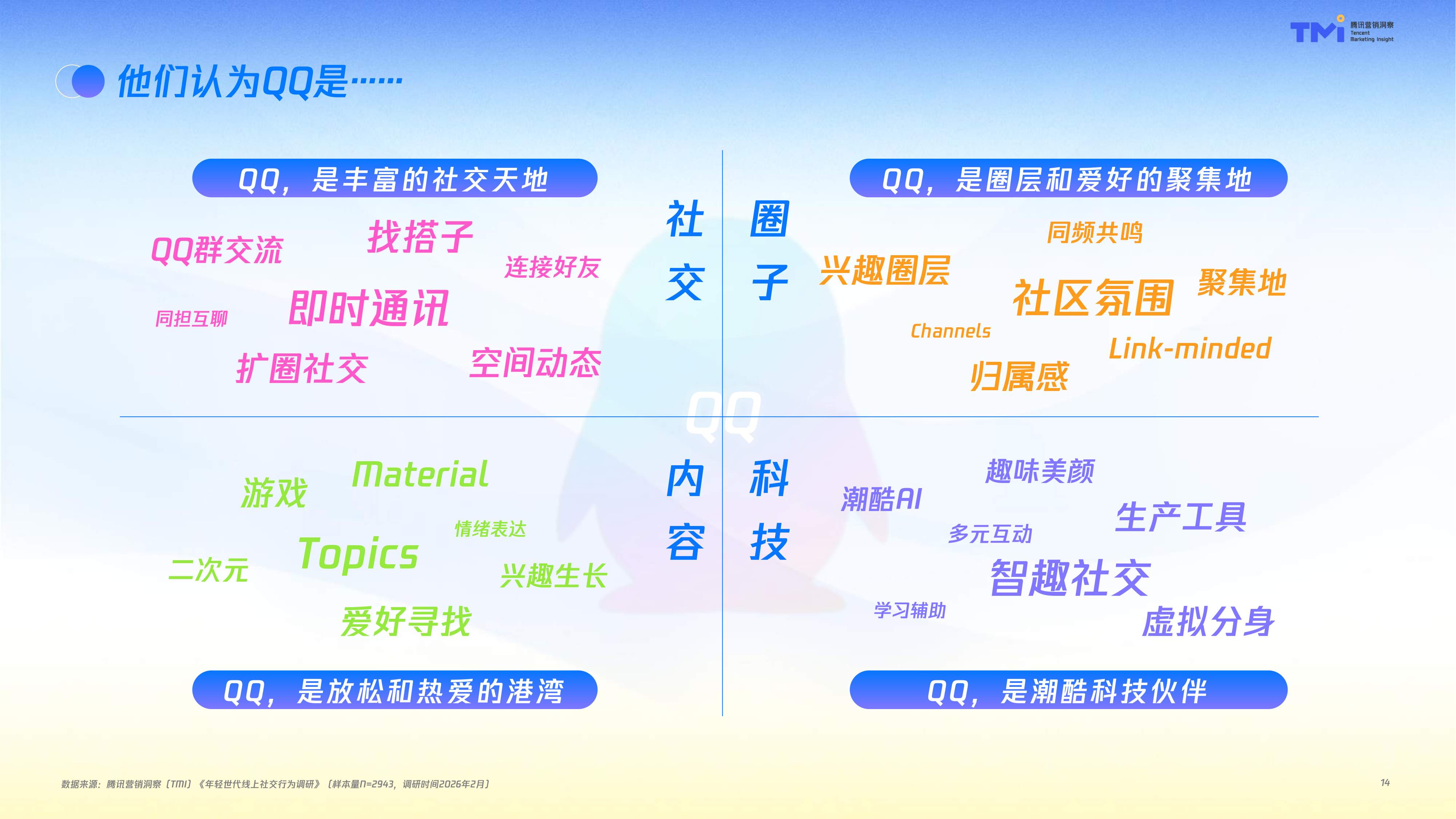 腾讯营销洞察（TMI）：年轻世代QQ社交行为洞察报告（2026）.pdf