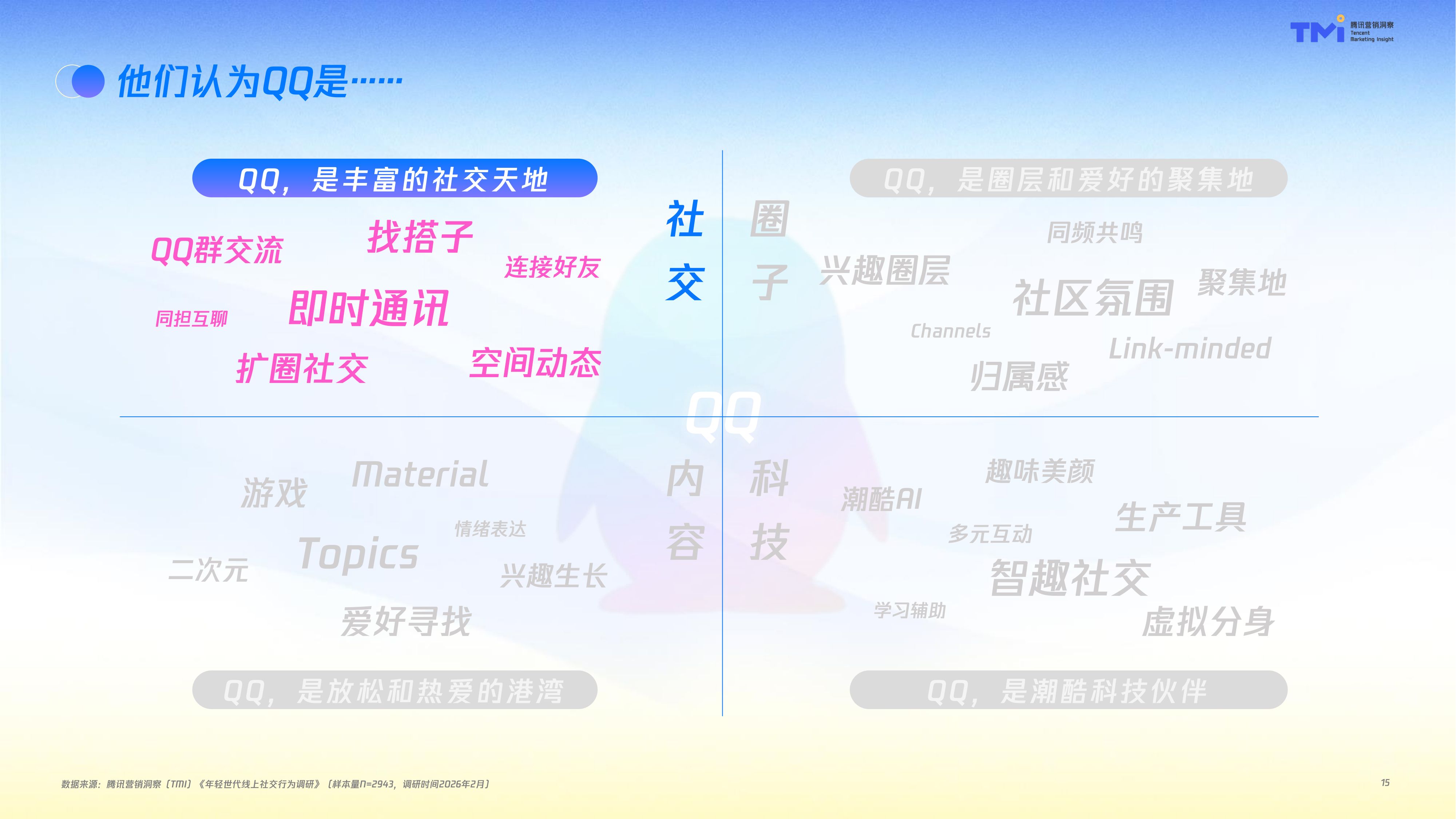 腾讯营销洞察（TMI）：年轻世代QQ社交行为洞察报告（2026）.pdf