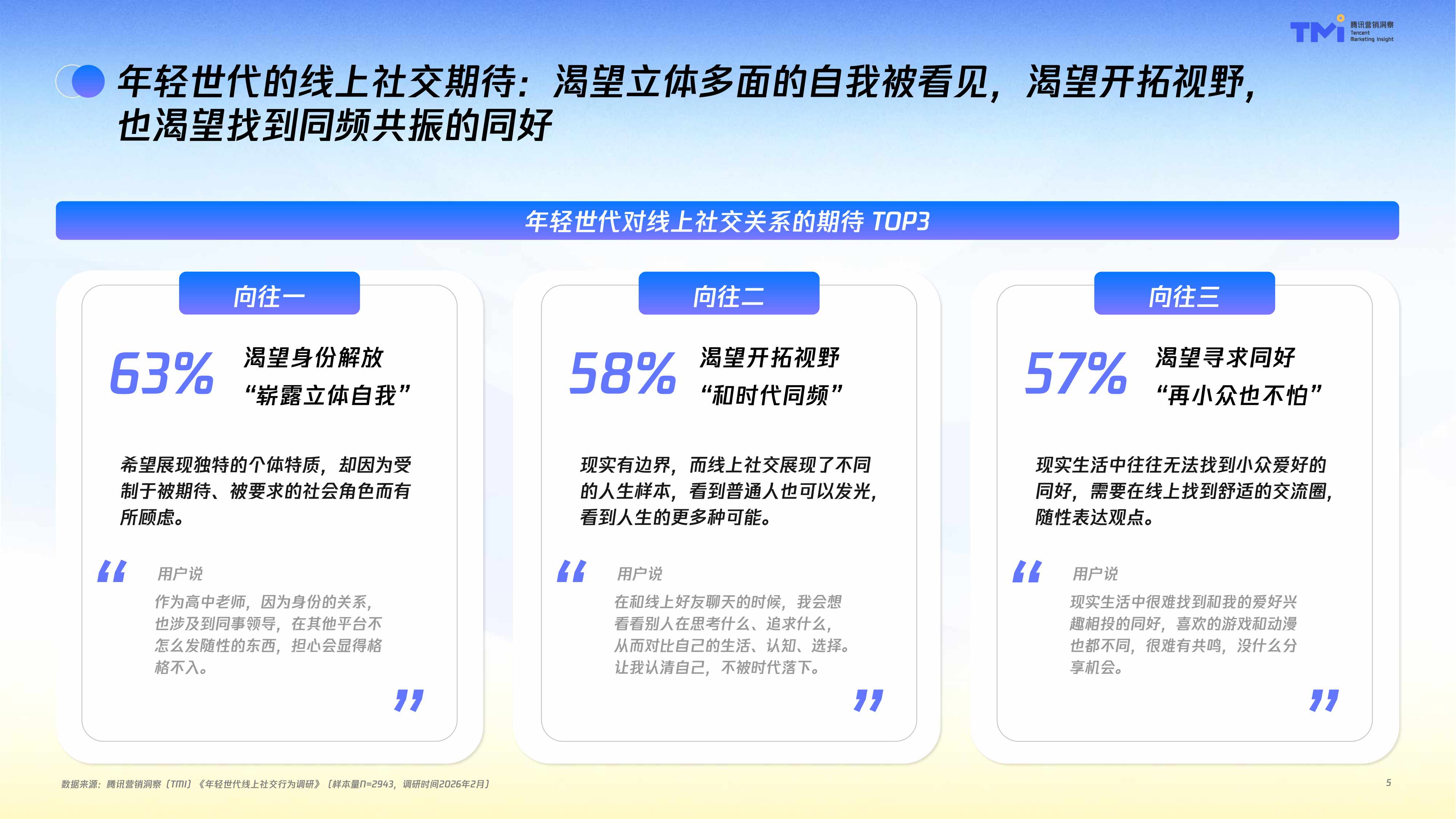 腾讯营销洞察（TMI）：年轻世代QQ社交行为洞察报告（2026）.pdf