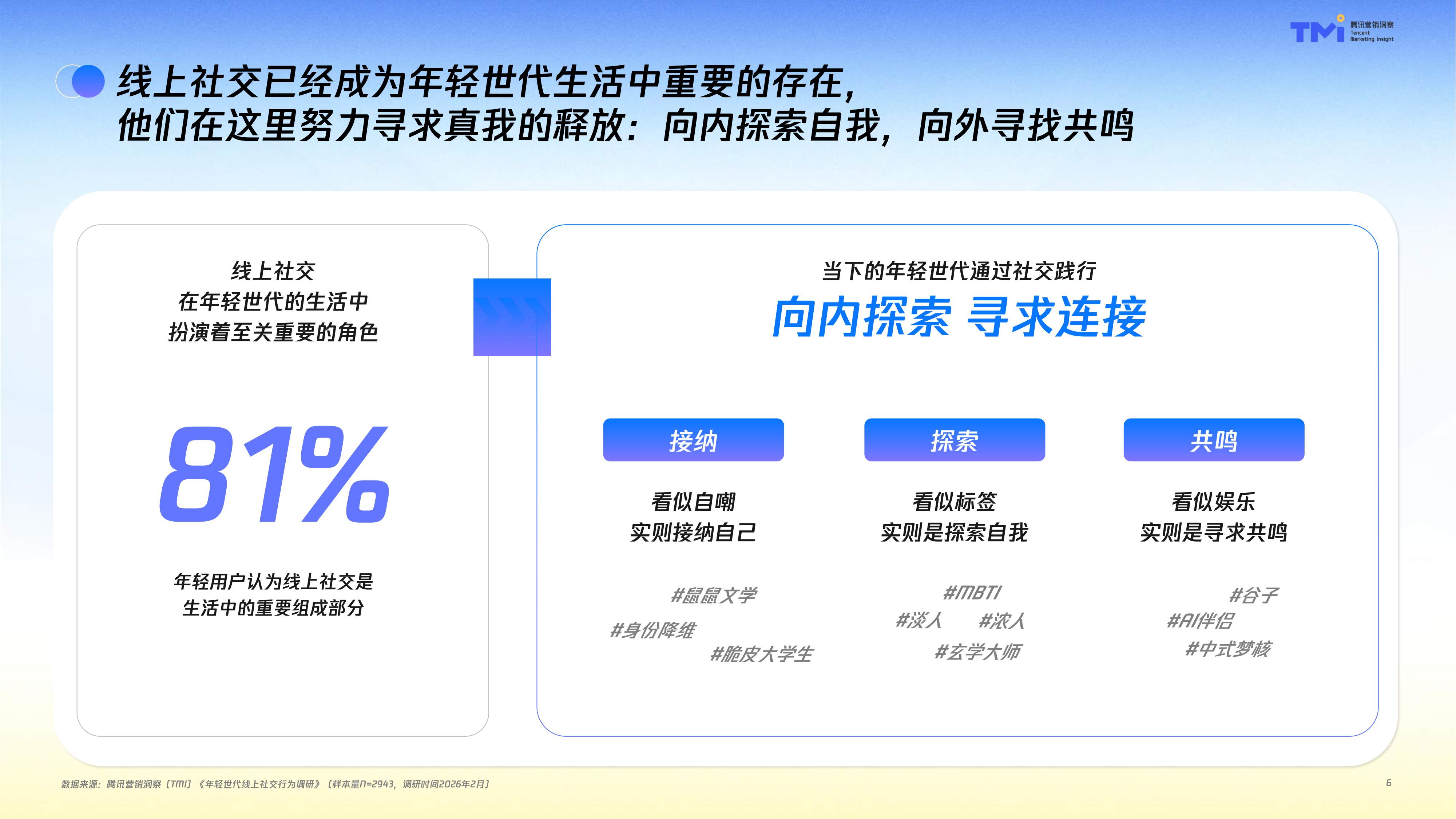 腾讯营销洞察（TMI）：年轻世代QQ社交行为洞察报告（2026）.pdf