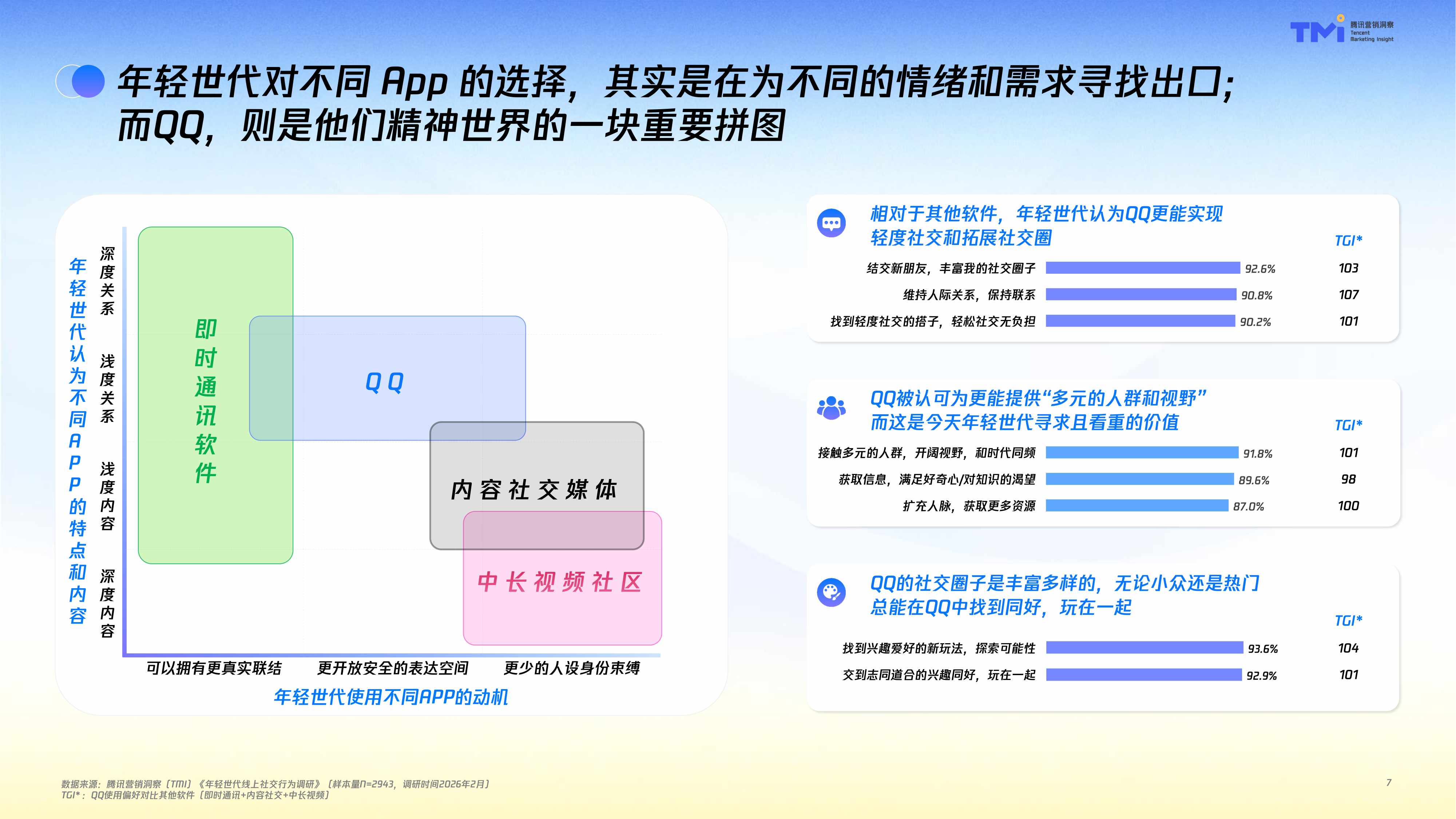 腾讯营销洞察（TMI）：年轻世代QQ社交行为洞察报告（2026）.pdf