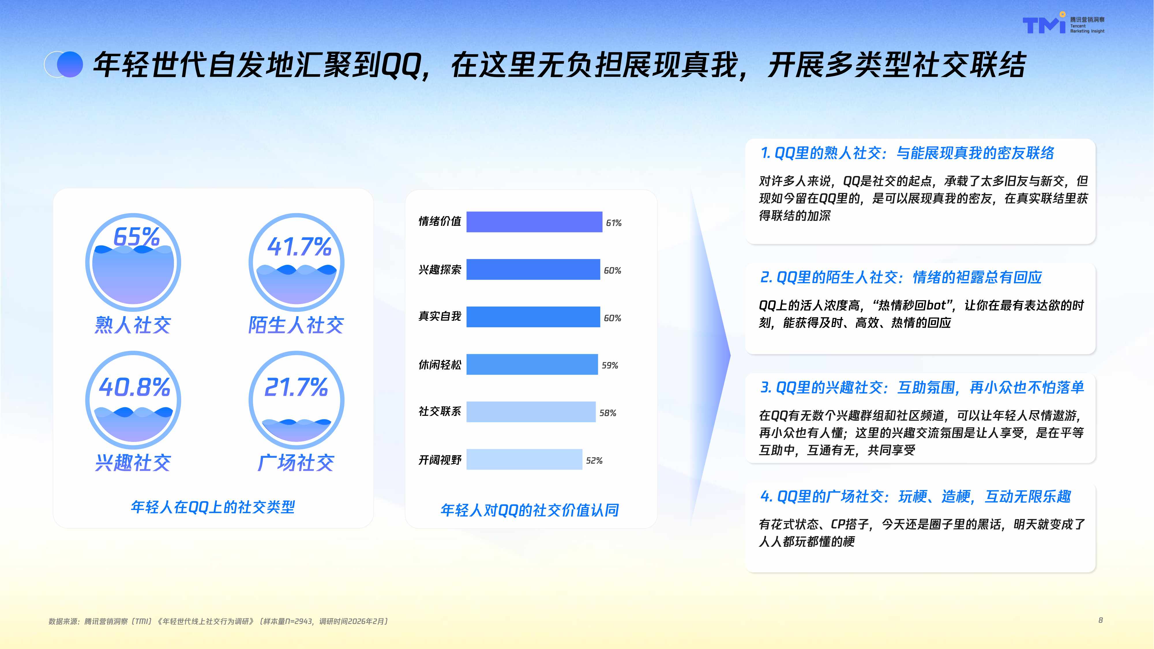 腾讯营销洞察（TMI）：年轻世代QQ社交行为洞察报告（2026）.pdf