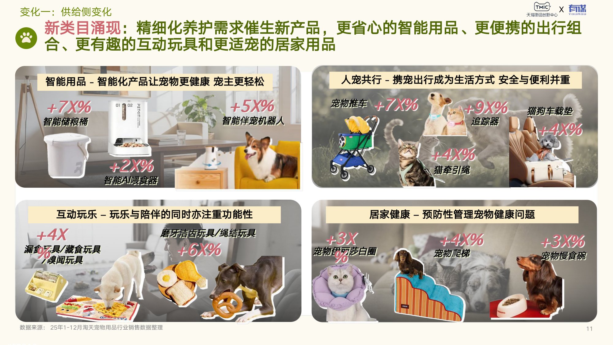 天猫新品创新中心：2026年宠物用品趋势白皮书.pdf