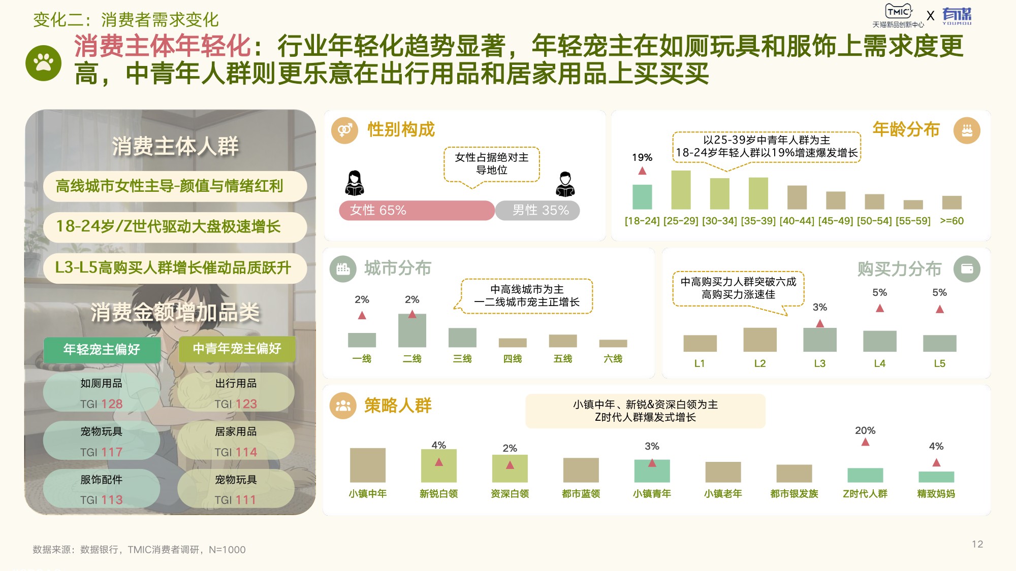 天猫新品创新中心：2026年宠物用品趋势白皮书.pdf