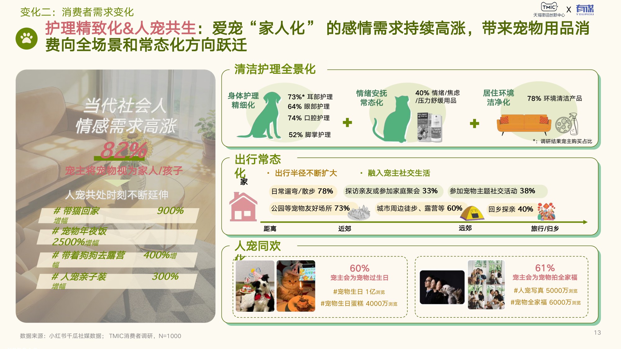 天猫新品创新中心：2026年宠物用品趋势白皮书.pdf