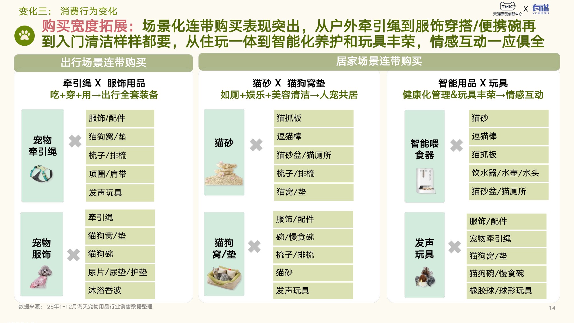 天猫新品创新中心：2026年宠物用品趋势白皮书.pdf