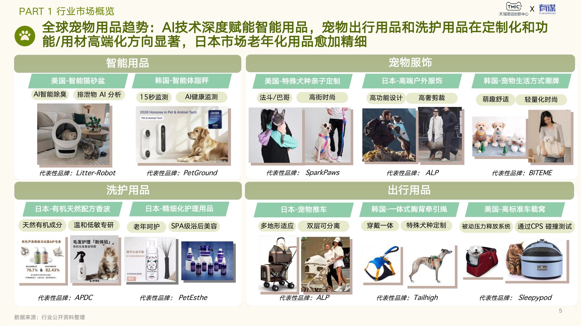 天猫新品创新中心：2026年宠物用品趋势白皮书.pdf