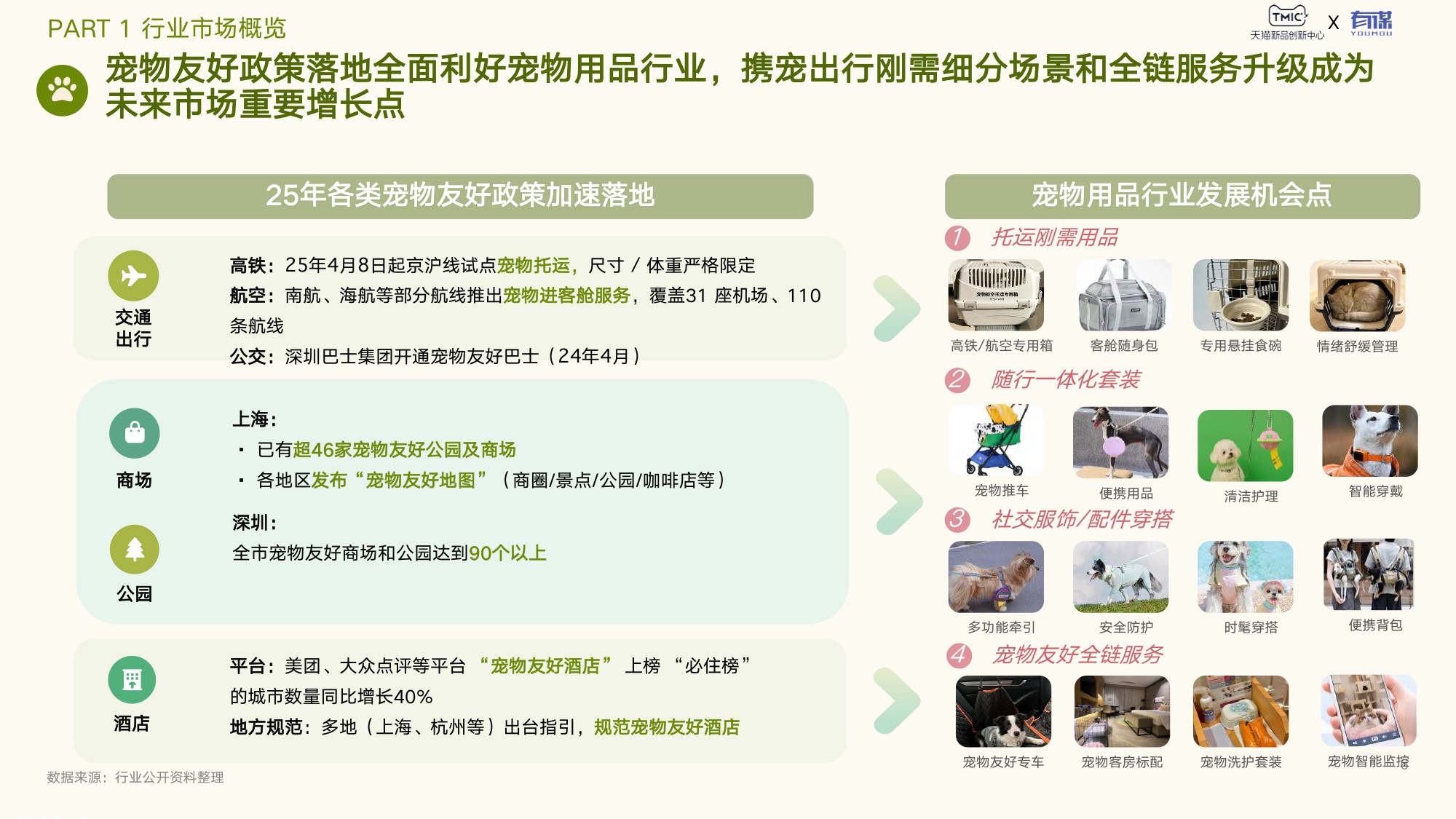 天猫新品创新中心：2026年宠物用品趋势白皮书.pdf