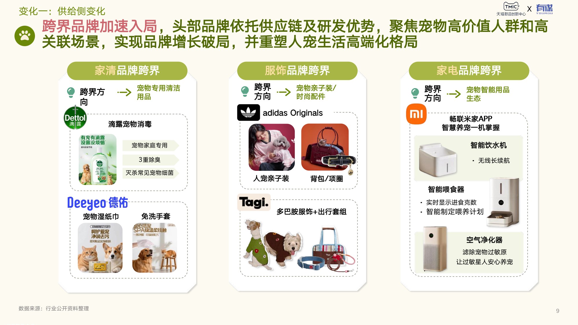 天猫新品创新中心：2026年宠物用品趋势白皮书.pdf