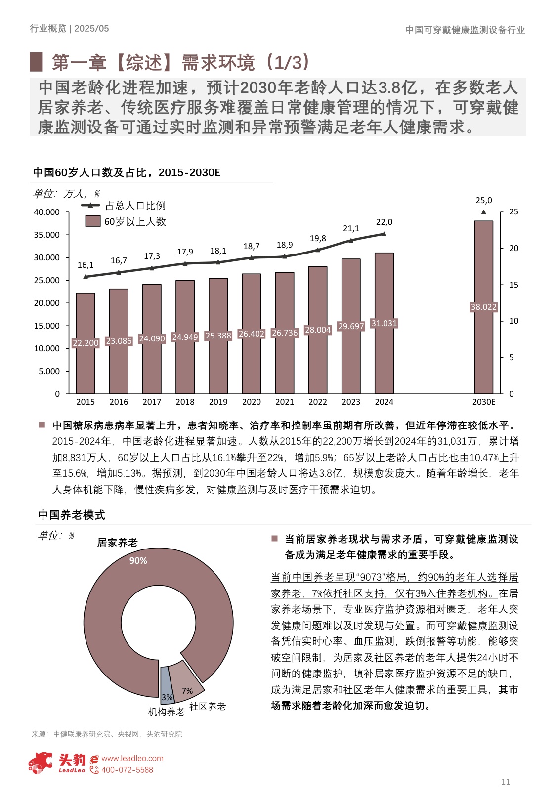 头豹研究院：2025年中国可穿戴健康监测设备行业概览：24小时健康守护，迈向智能康养时代.pdf