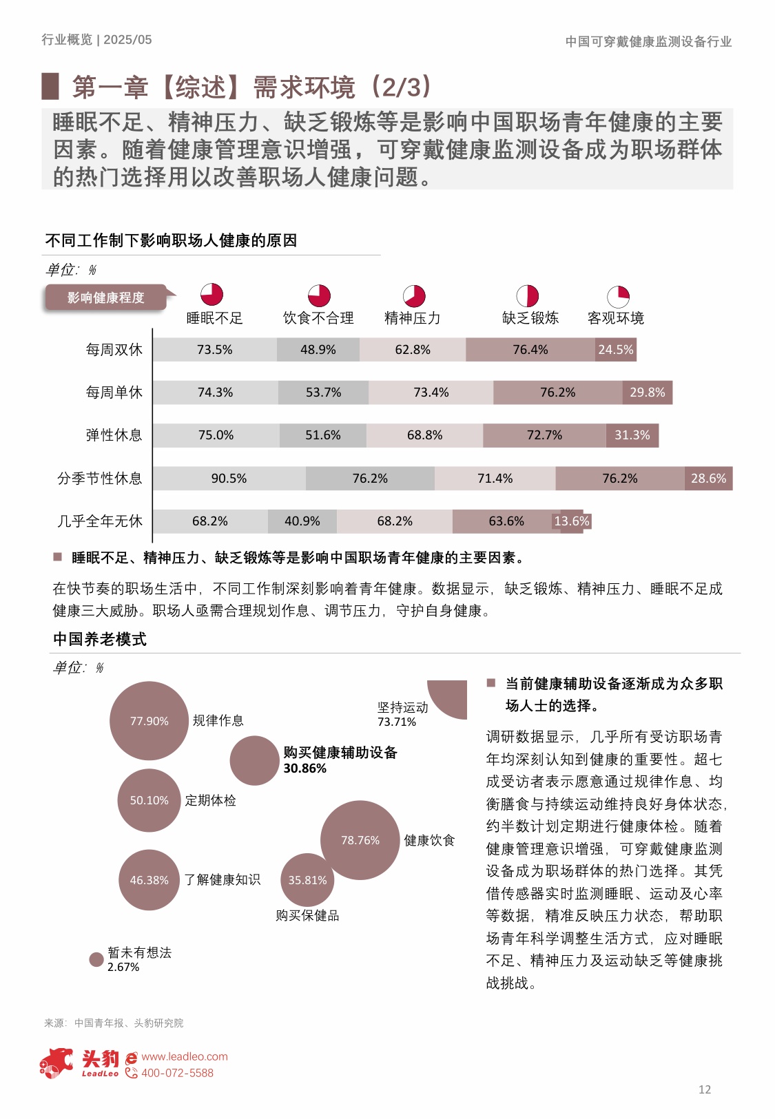 头豹研究院：2025年中国可穿戴健康监测设备行业概览：24小时健康守护，迈向智能康养时代.pdf