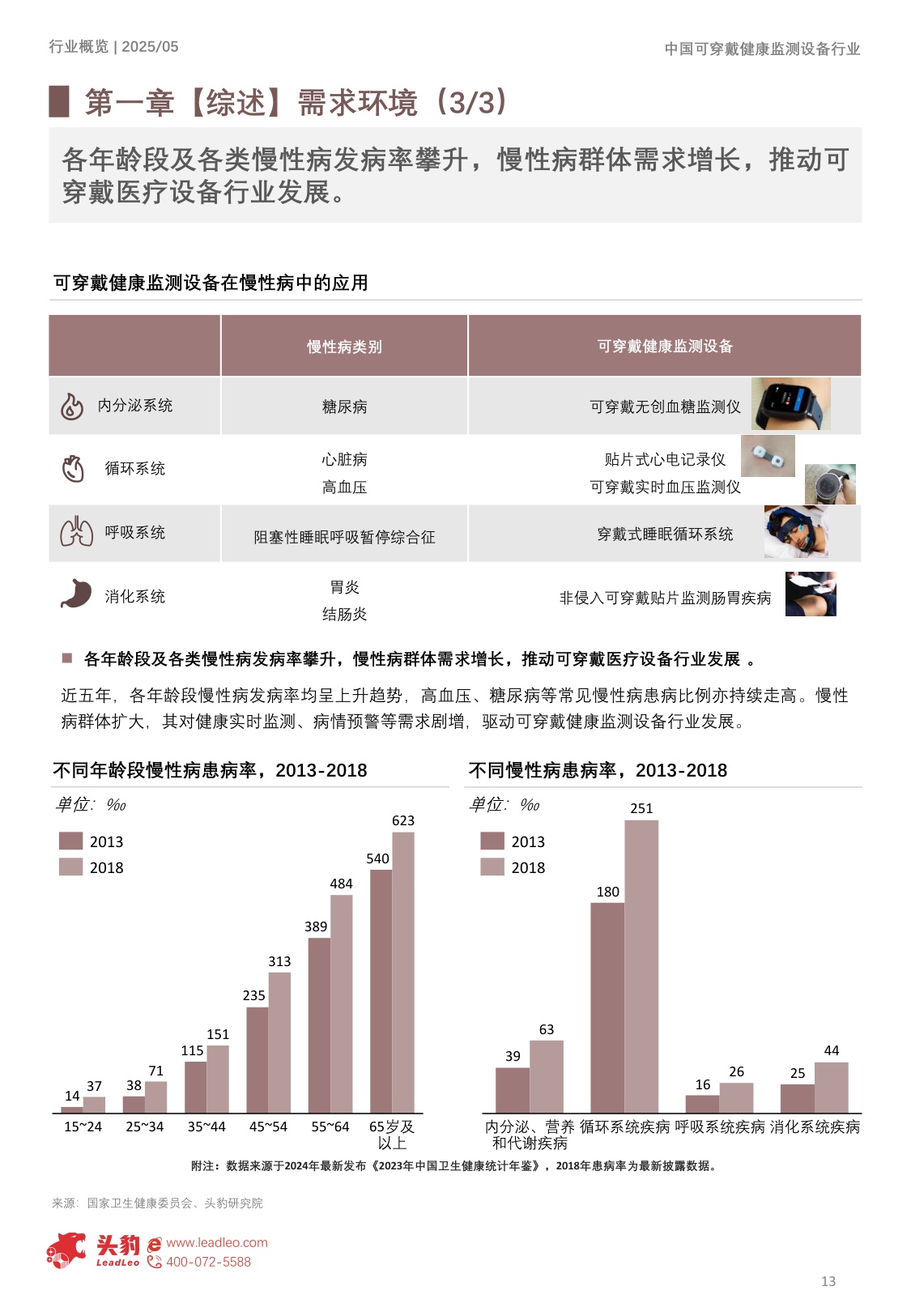 头豹研究院：2025年中国可穿戴健康监测设备行业概览：24小时健康守护，迈向智能康养时代.pdf