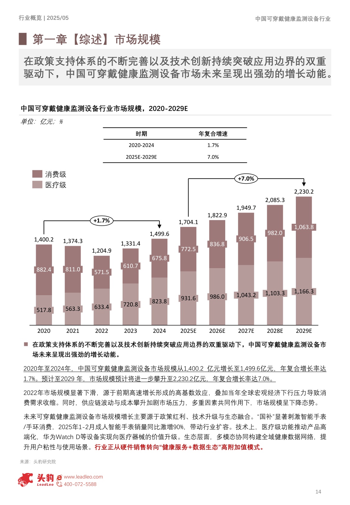 头豹研究院：2025年中国可穿戴健康监测设备行业概览：24小时健康守护，迈向智能康养时代.pdf