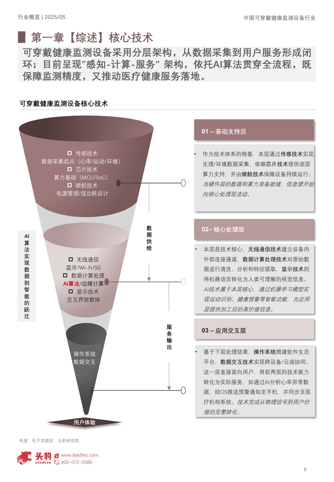 头豹研究院：2025年中国可穿戴健康监测设备行业概览：24小时健康守护，迈向智能康养时代.pdf