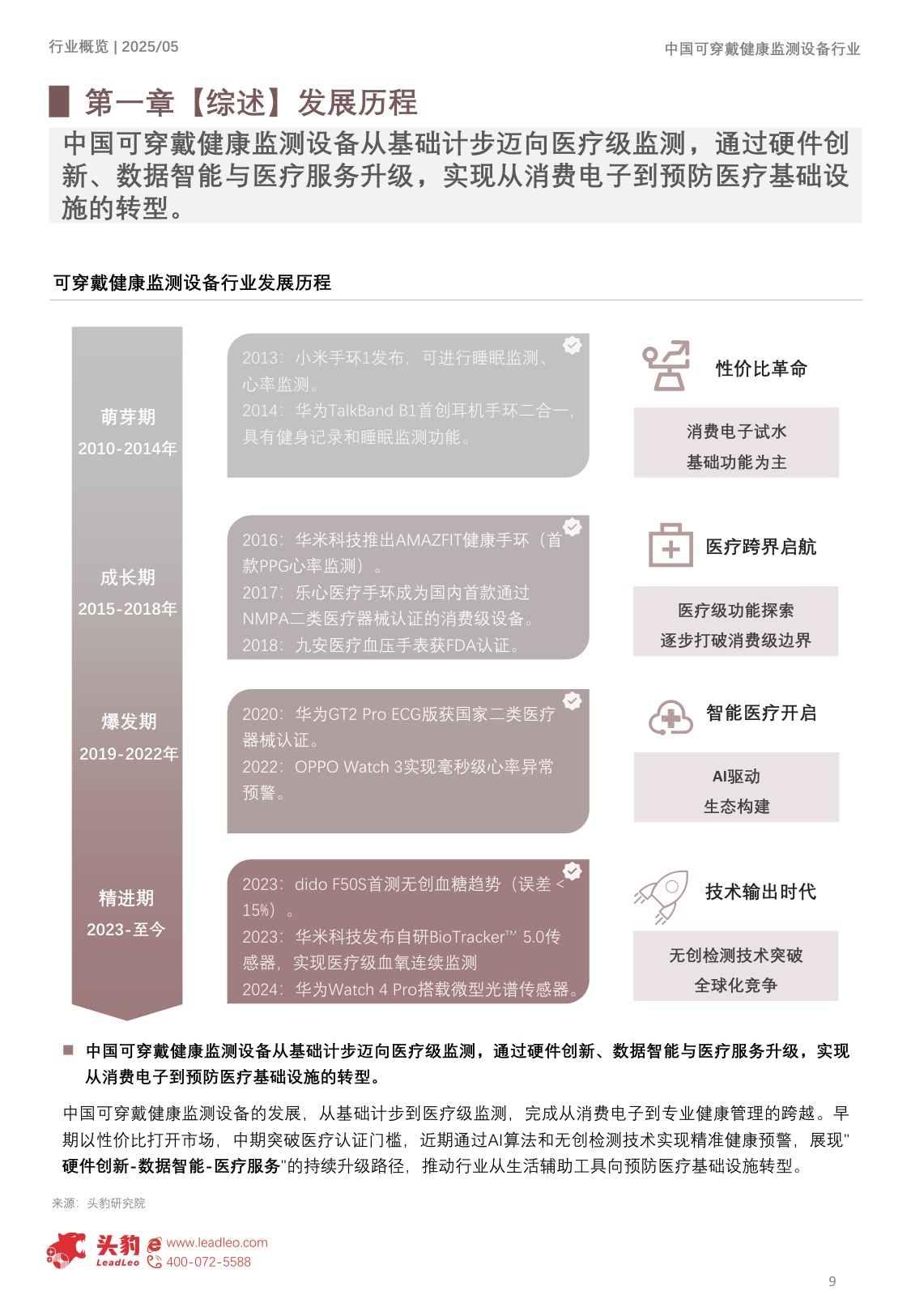 头豹研究院：2025年中国可穿戴健康监测设备行业概览：24小时健康守护，迈向智能康养时代.pdf