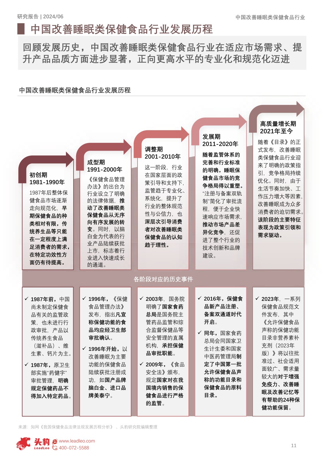 头豹研究院：中国改善睡眠类保健食品行业概览报告.pdf