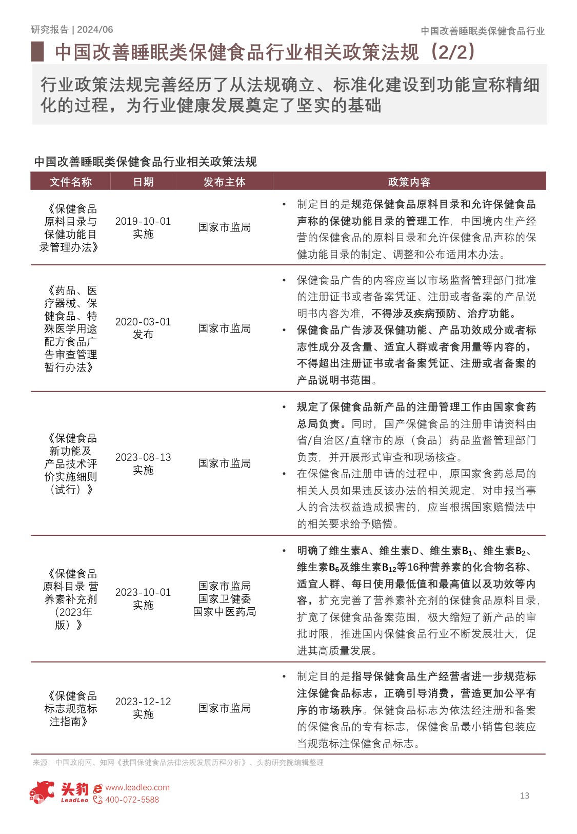 头豹研究院：中国改善睡眠类保健食品行业概览报告.pdf