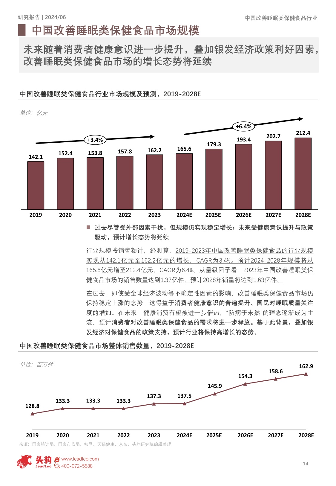 头豹研究院：中国改善睡眠类保健食品行业概览报告.pdf
